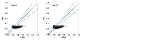 Energies 15 07431 g0a5b