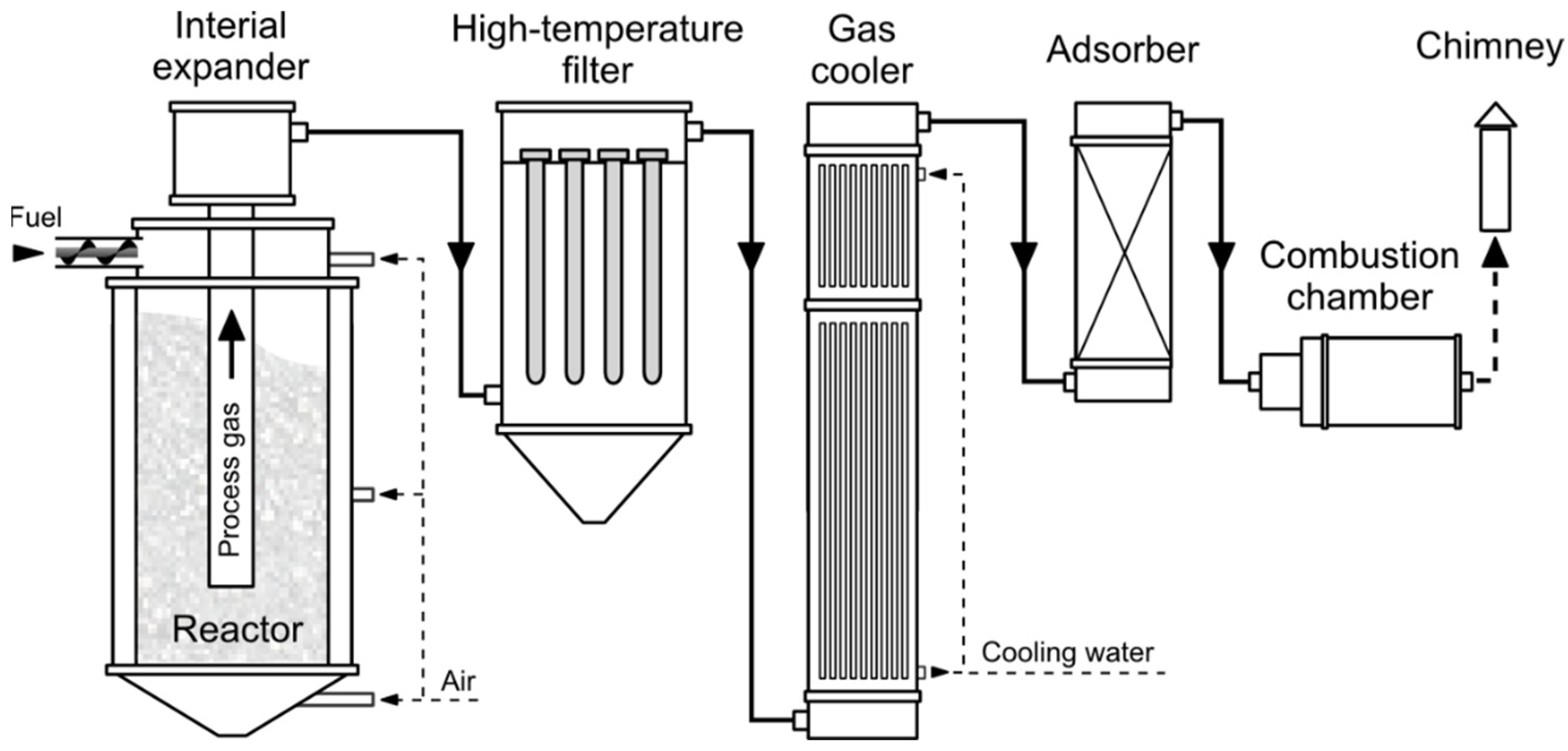 Energies 15 07433 g001