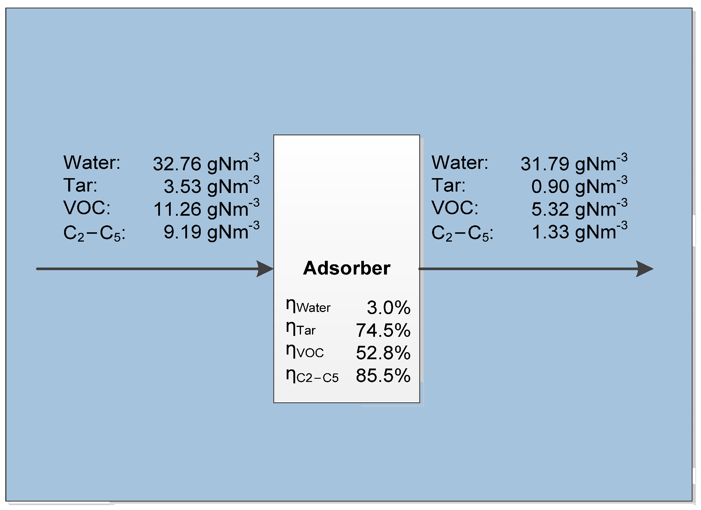 Energies 15 07433 g003