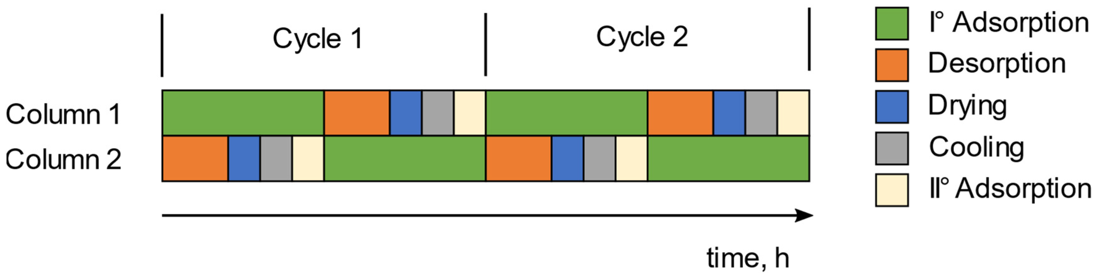 Energies 15 07433 g005