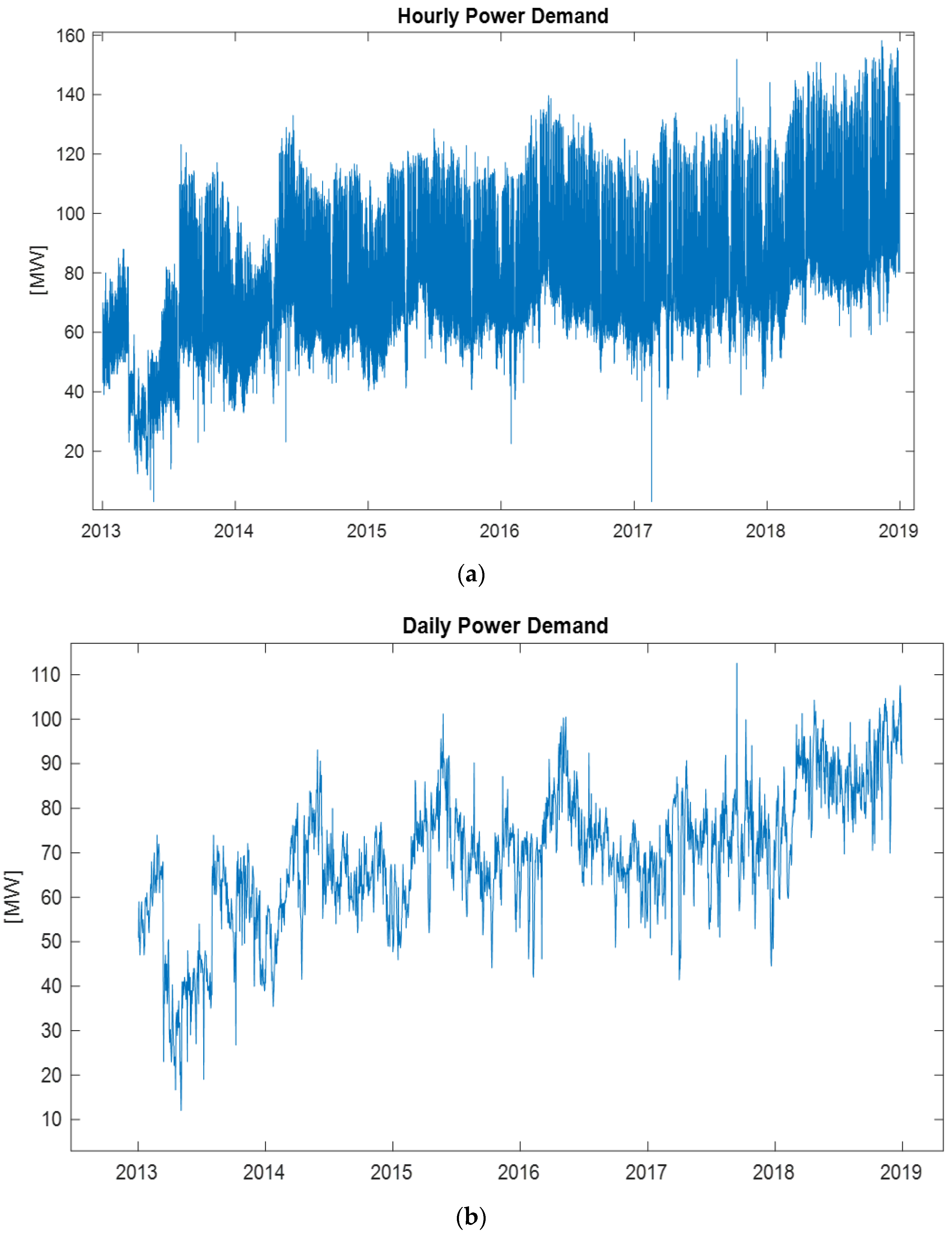 Energies 15 07434 g002 Energies 15 07434 g002