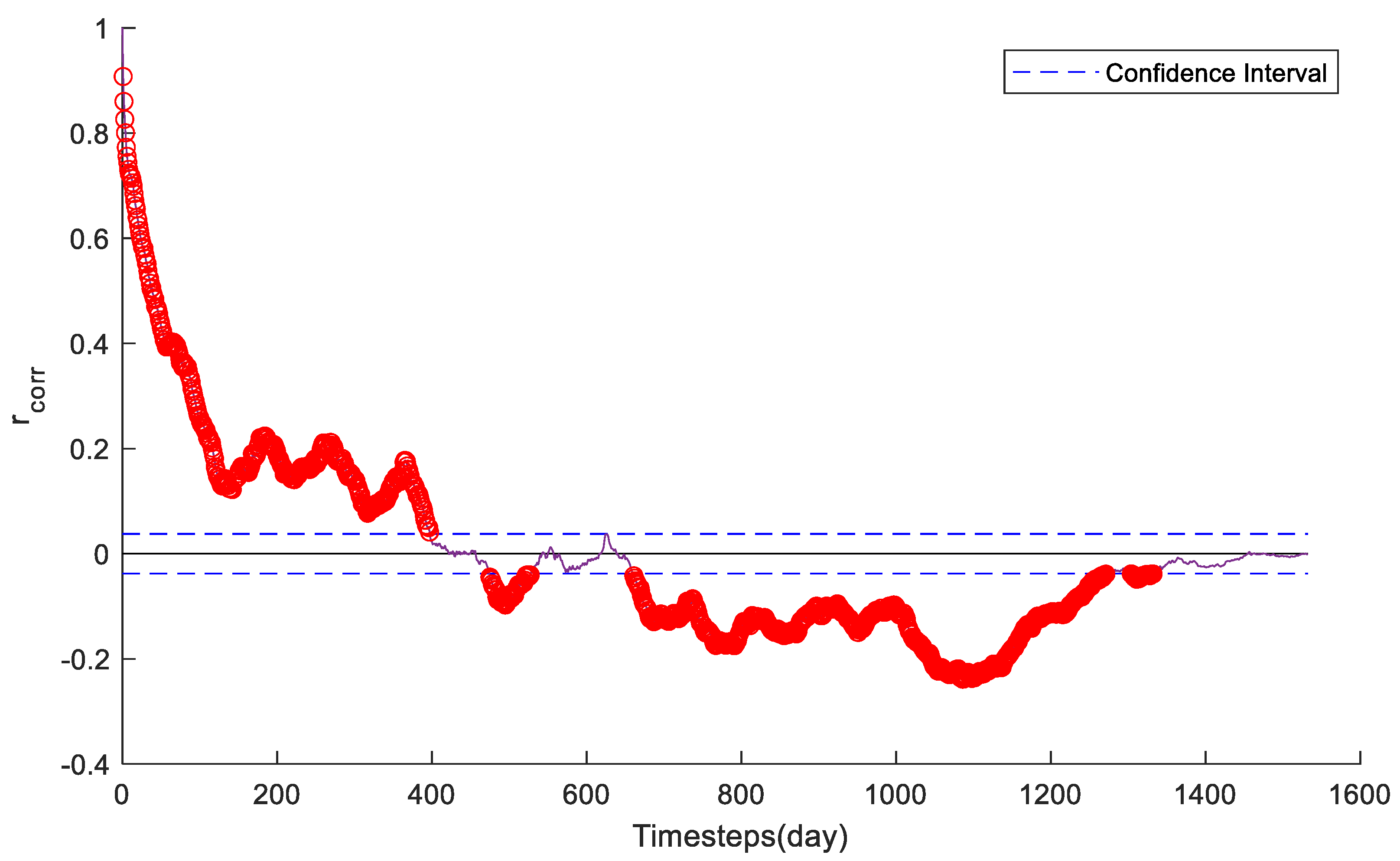 Energies 15 07434 g003 Energies 15 07434 g003