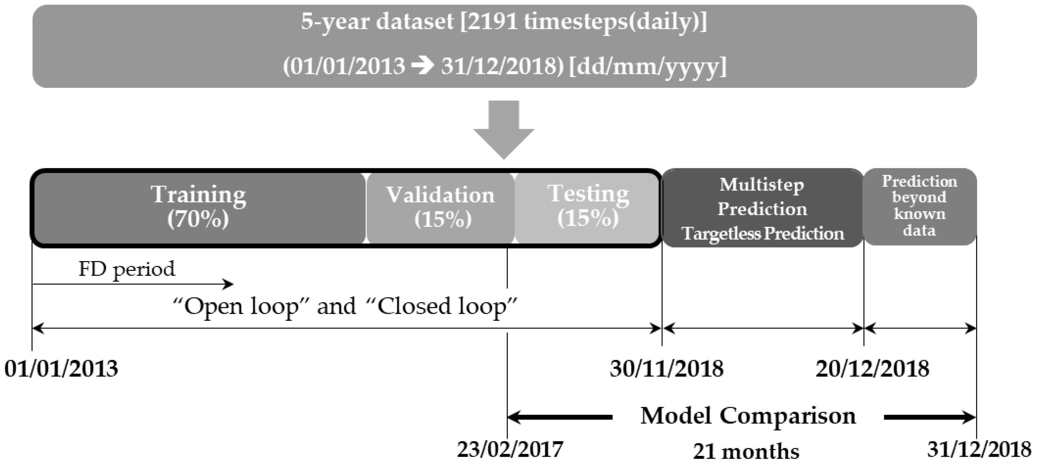 Energies 15 07434 g005 Energies 15 07434 g005