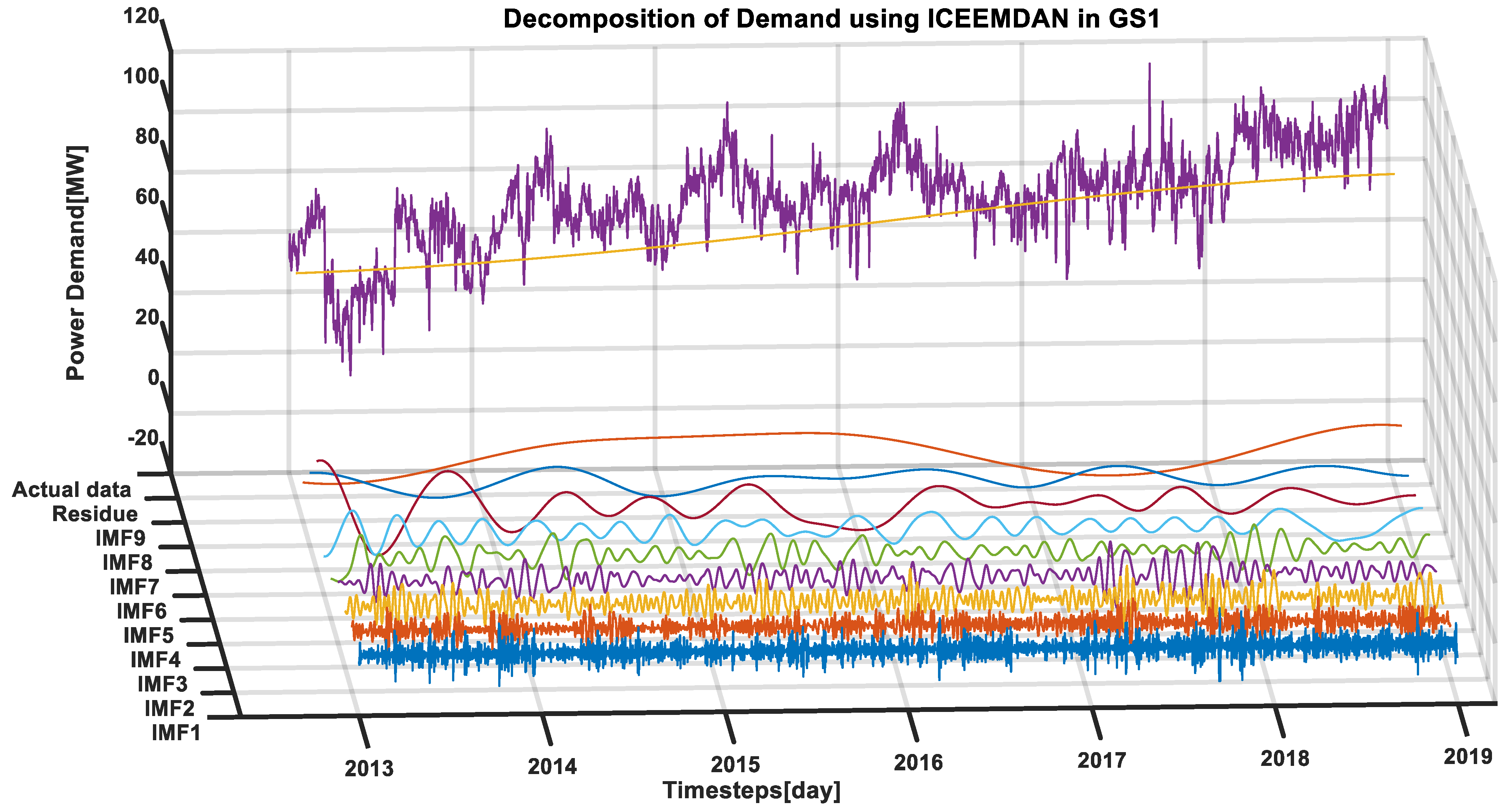 Energies 15 07434 g007 Energies 15 07434 g007