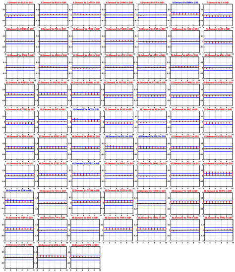 Energies 15 07434 g0a1