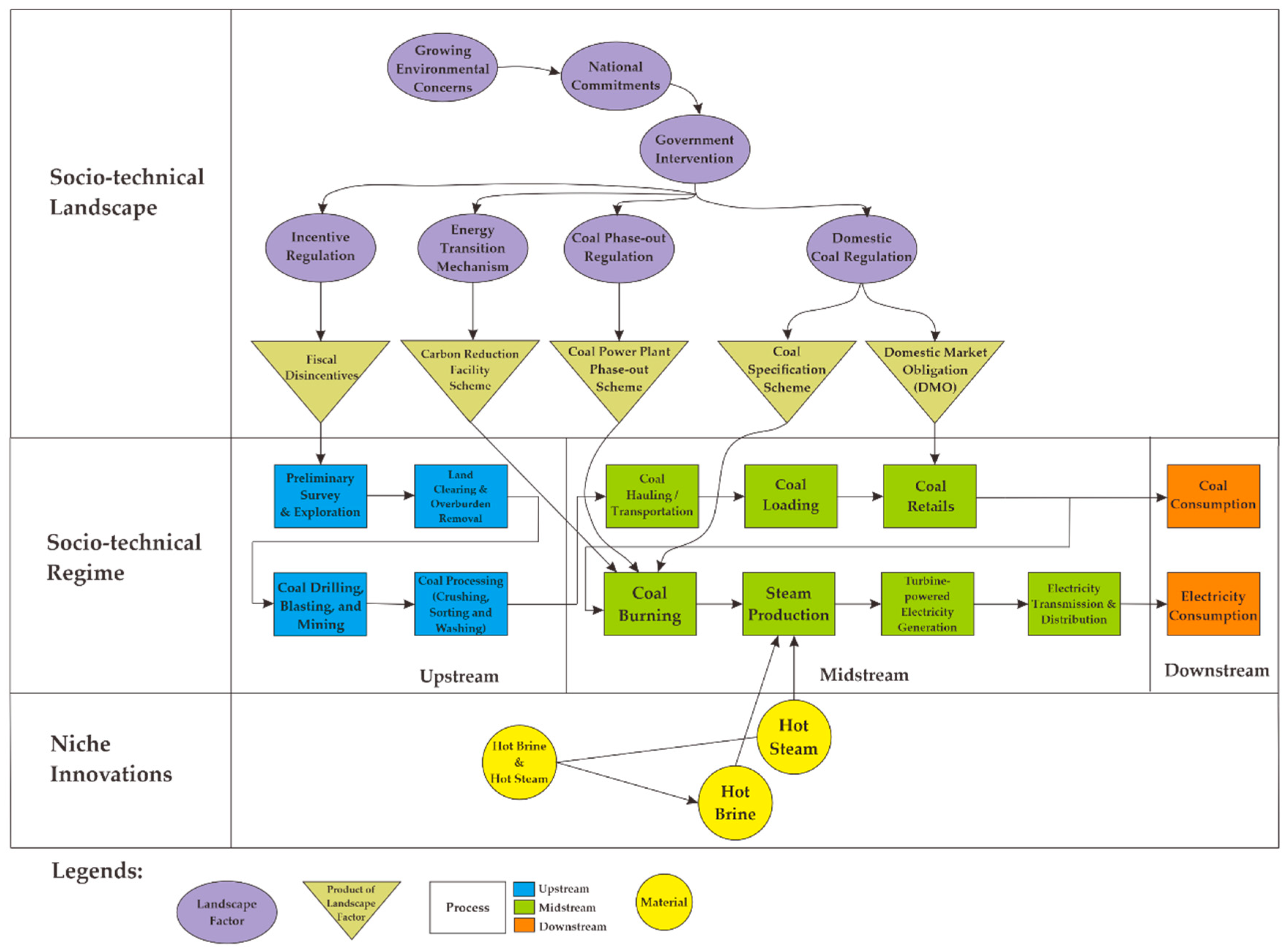 Energies 15 07435 g001