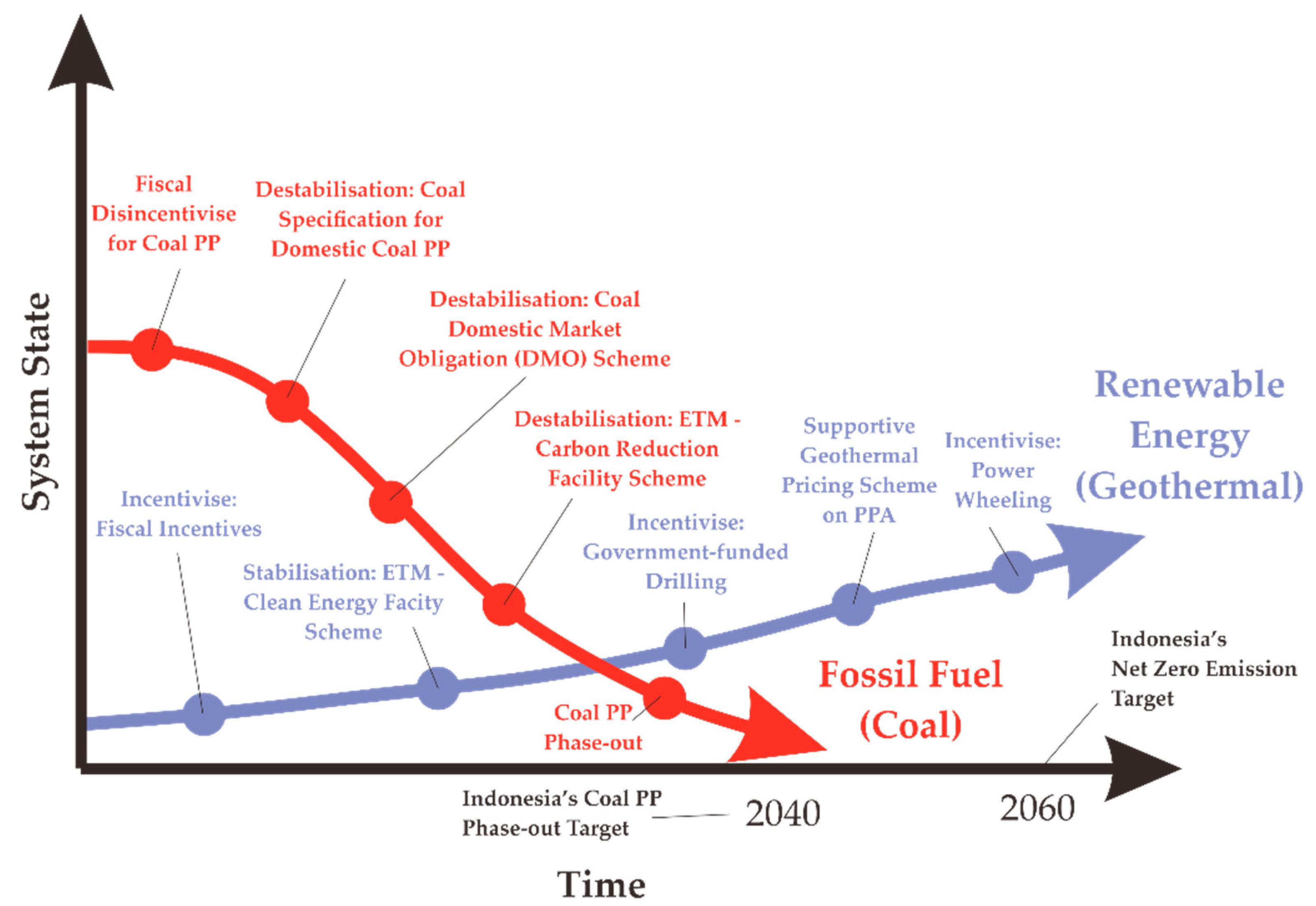 Energies 15 07435 g003