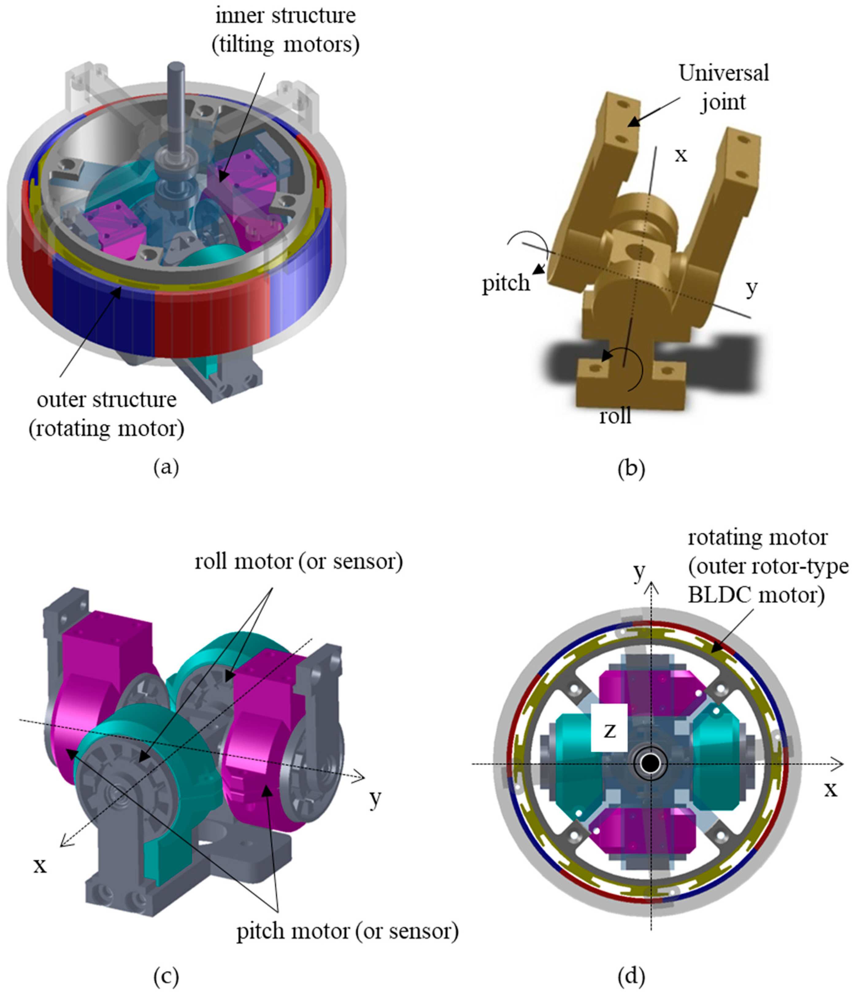 Energies 15 07436 g001
