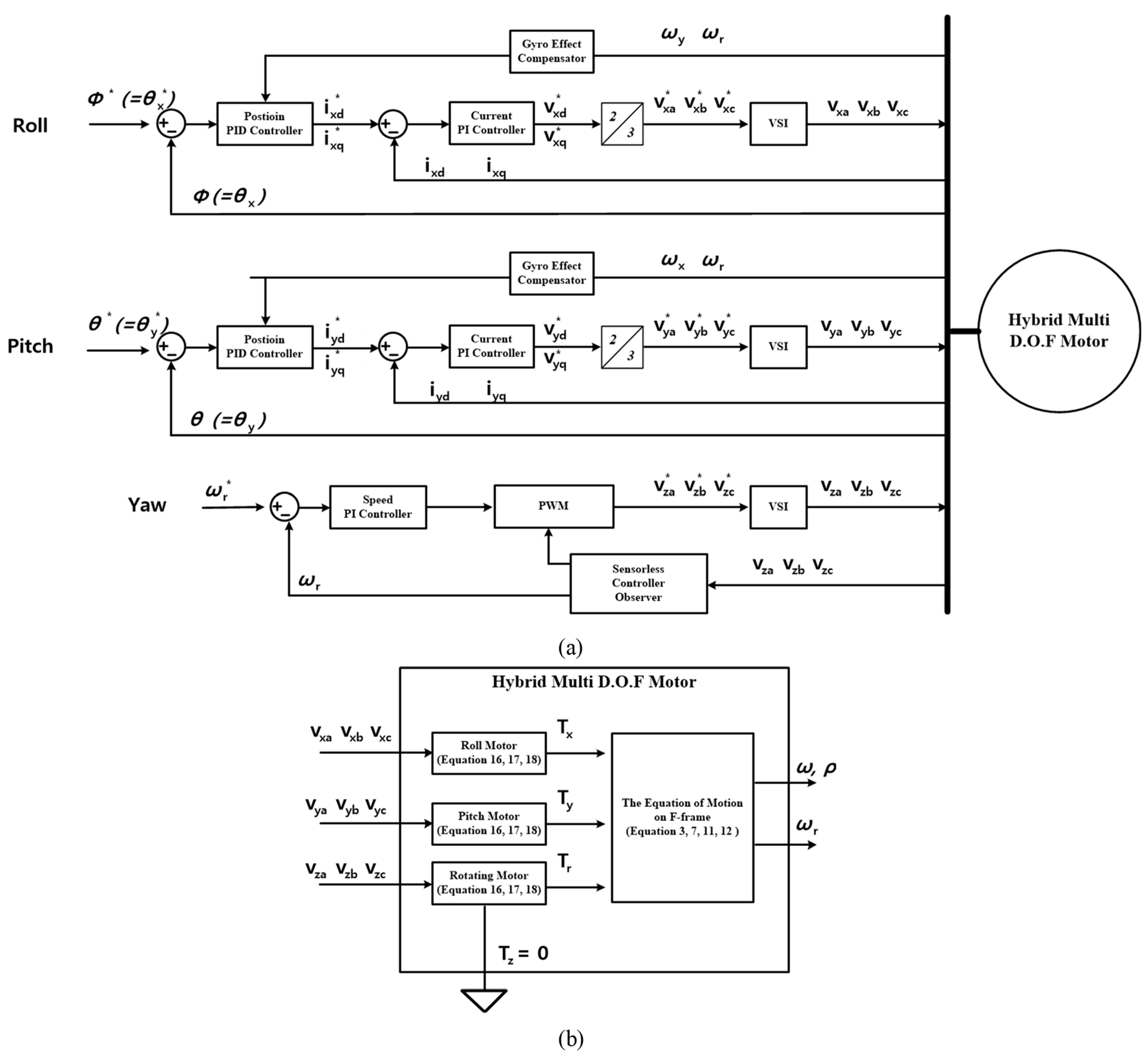 Energies 15 07436 g005