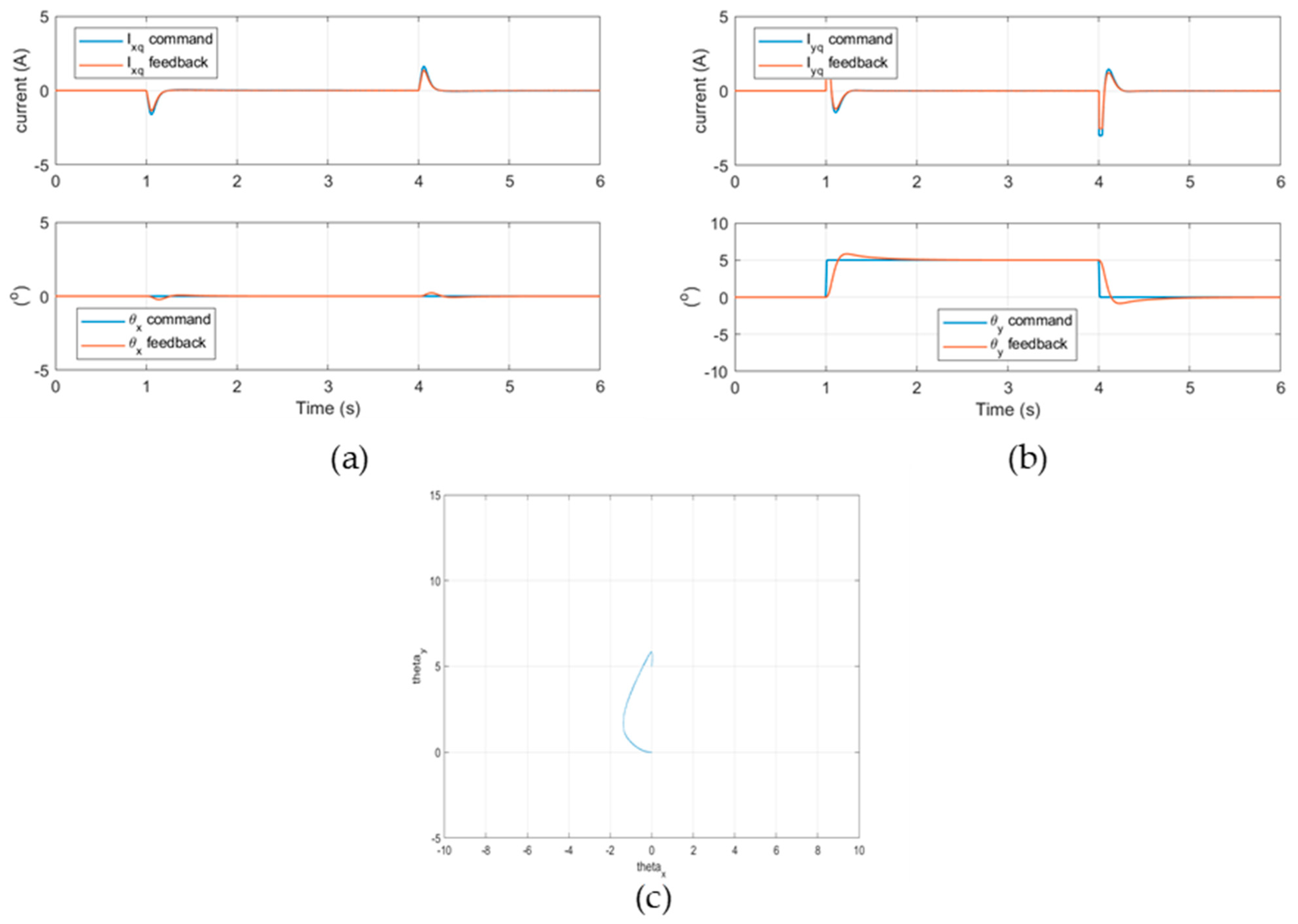 Energies 15 07436 g006