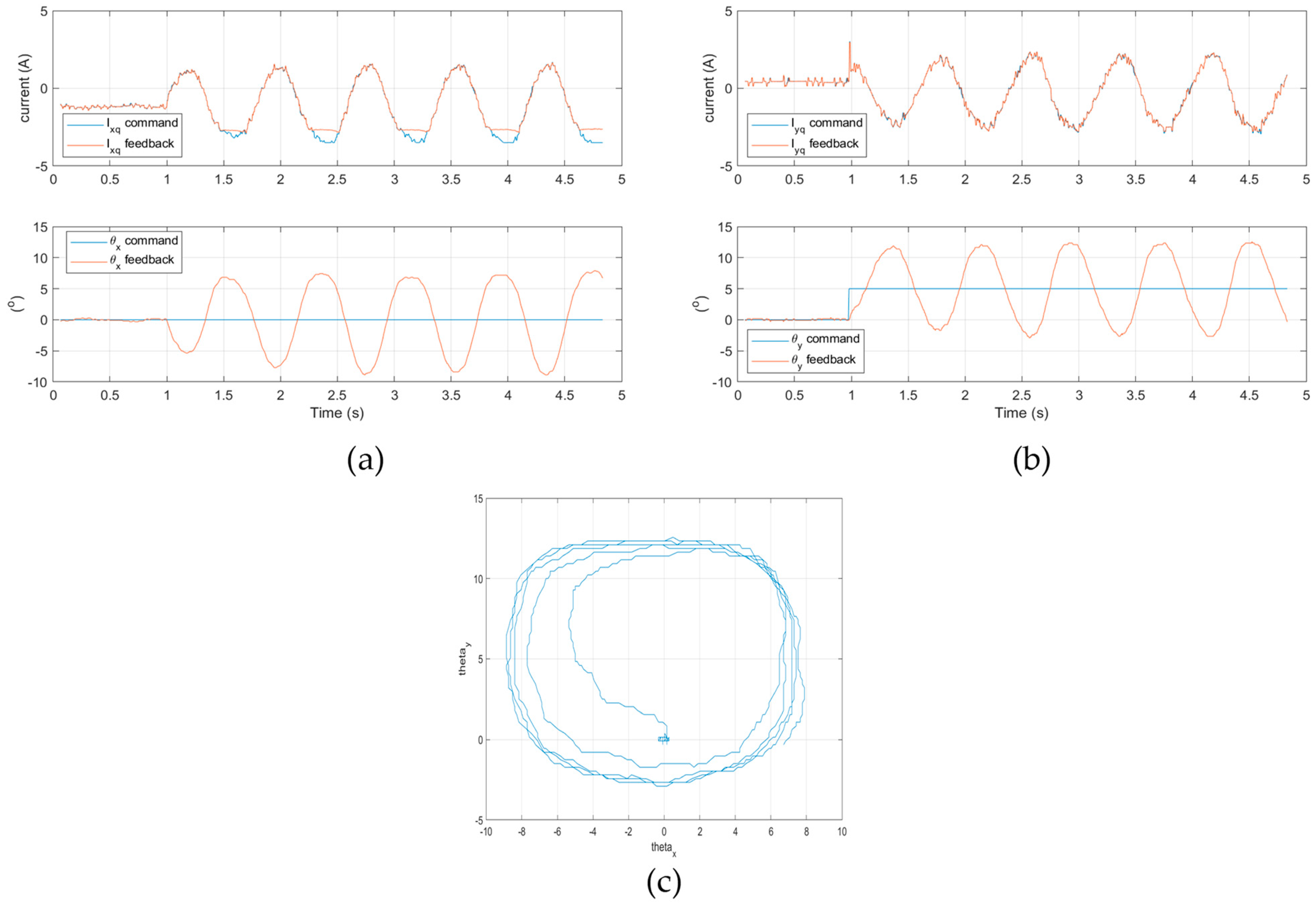 Energies 15 07436 g008