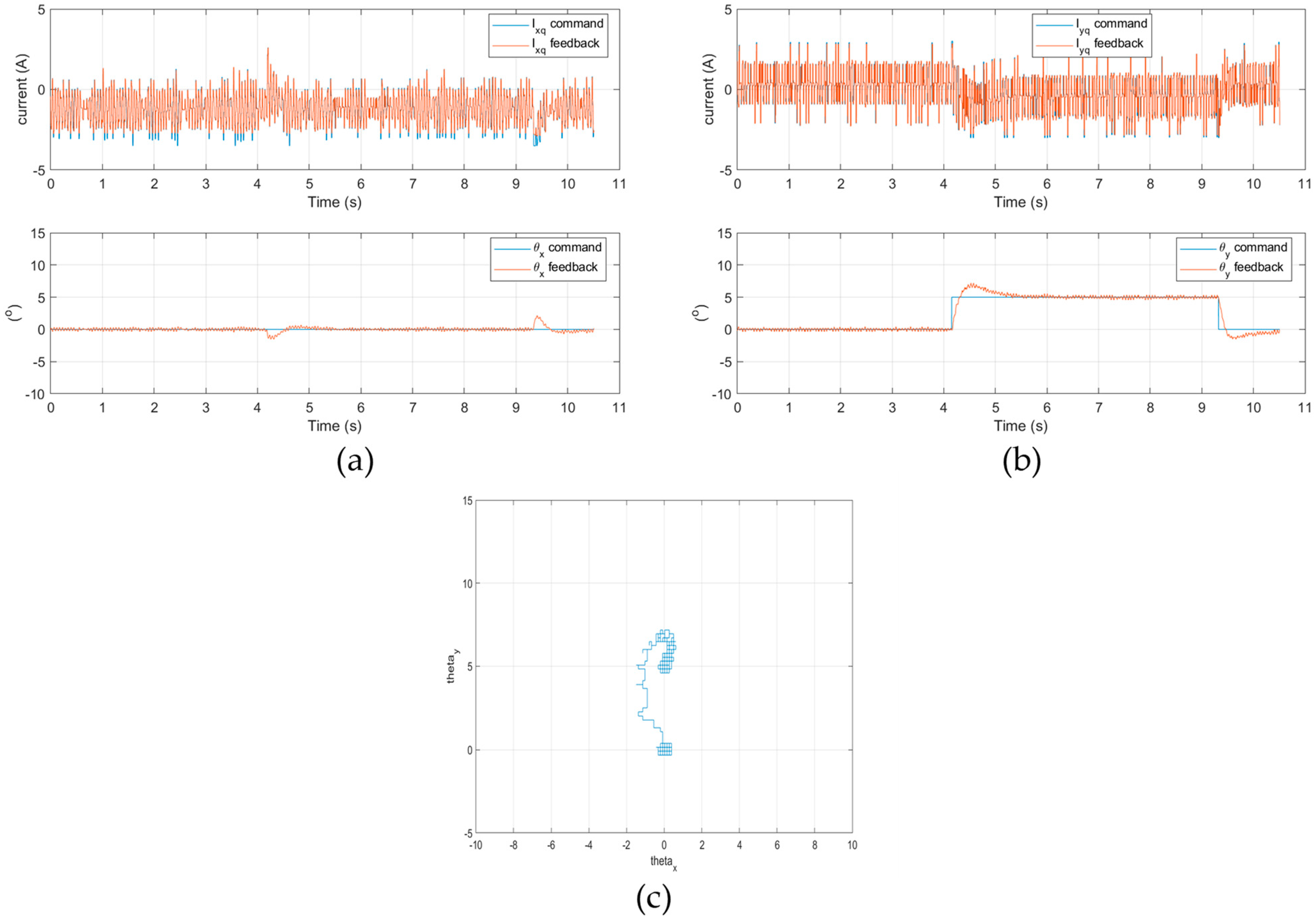 Energies 15 07436 g009