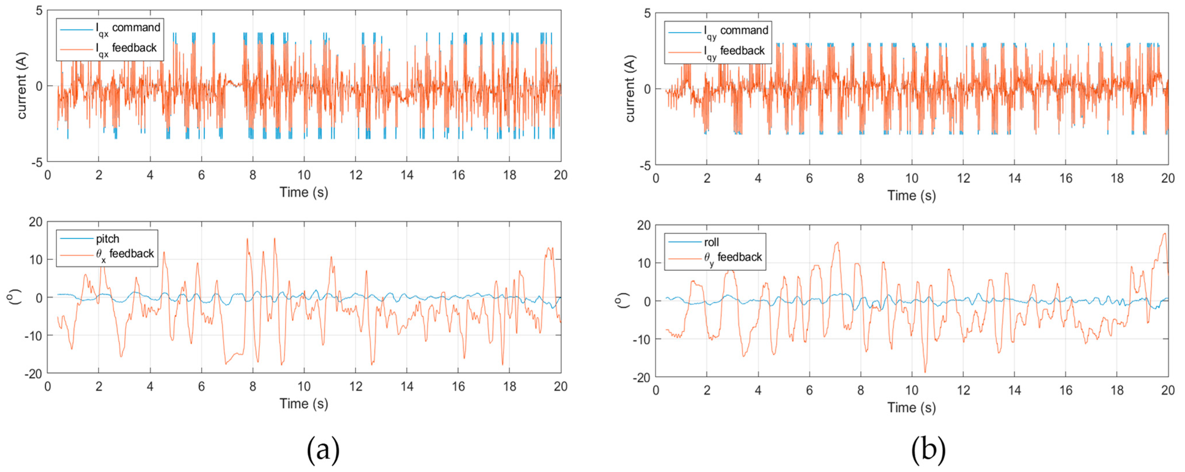 Energies 15 07436 g010