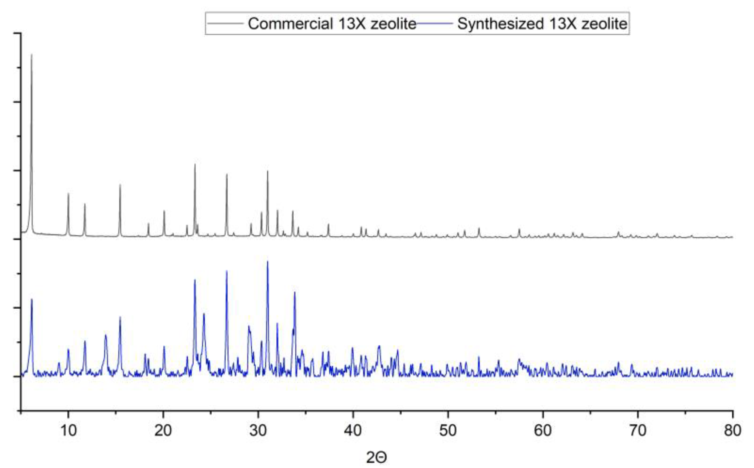 Energies 15 07444 g005