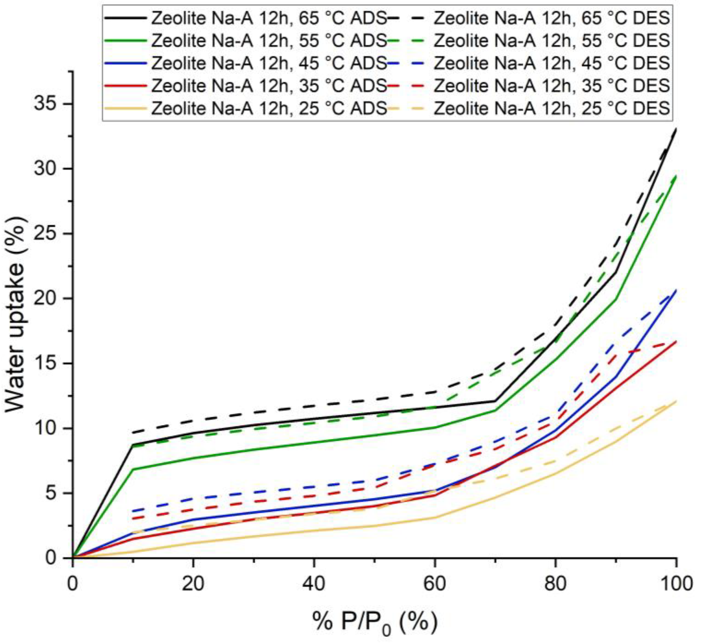 Energies 15 07444 g007