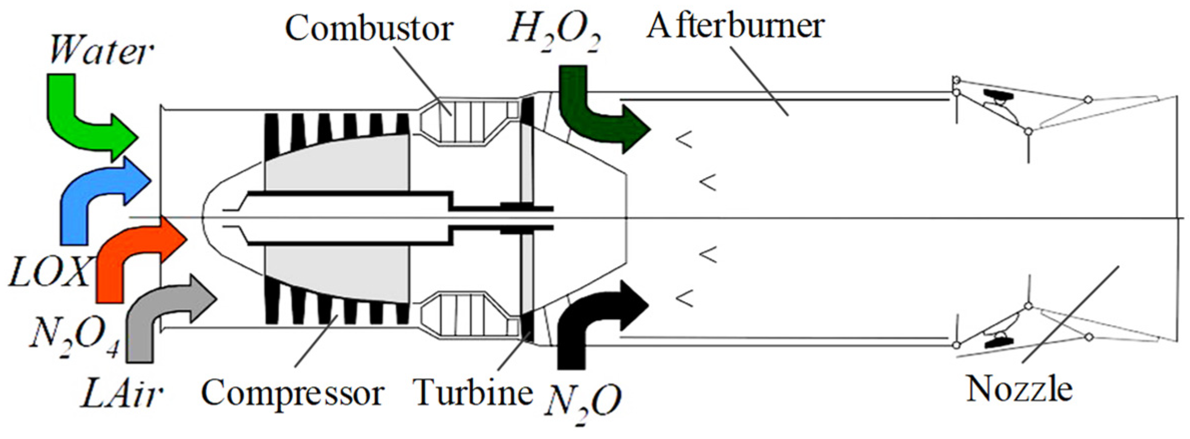 Energies 15 07447 g001