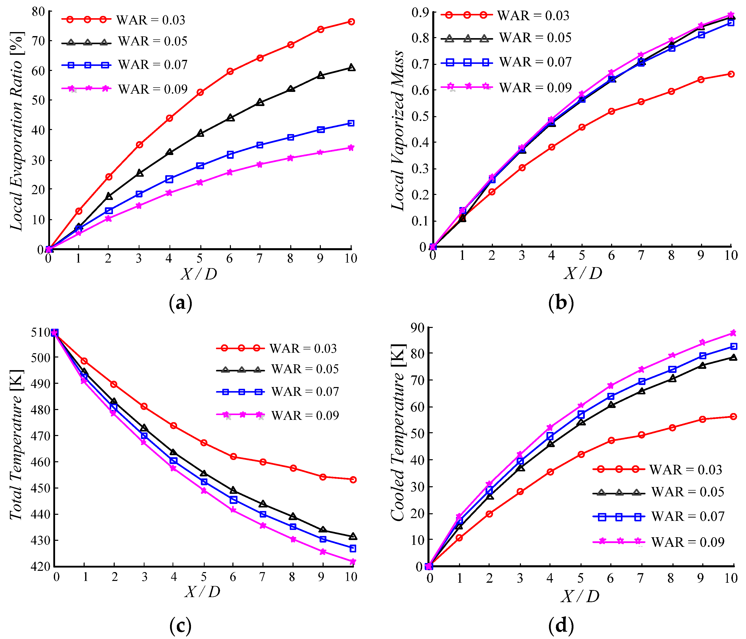 Energies 15 07447 g013