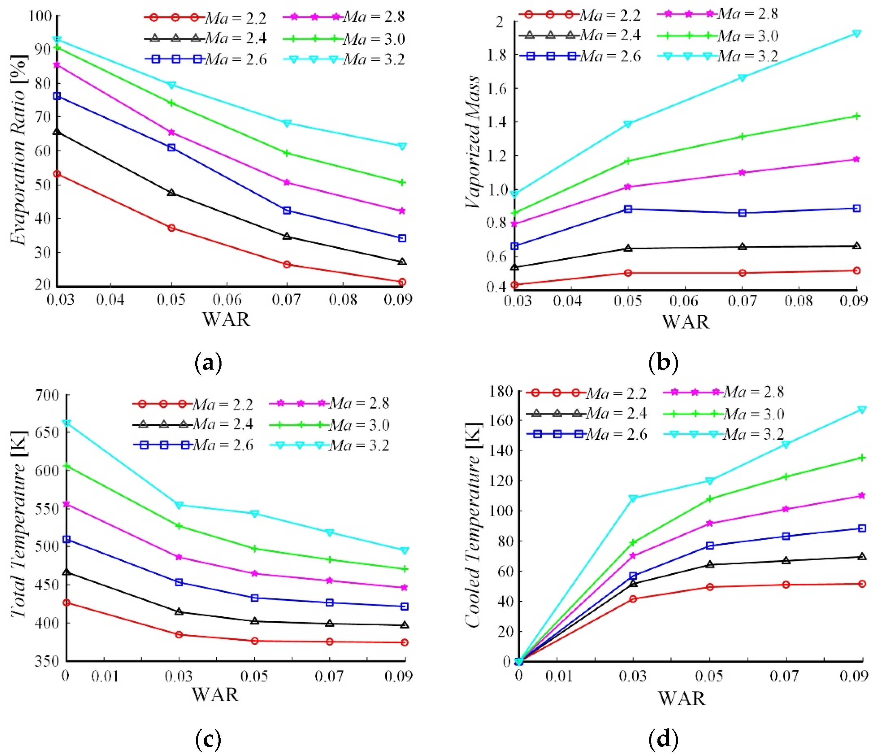 Energies 15 07447 g016