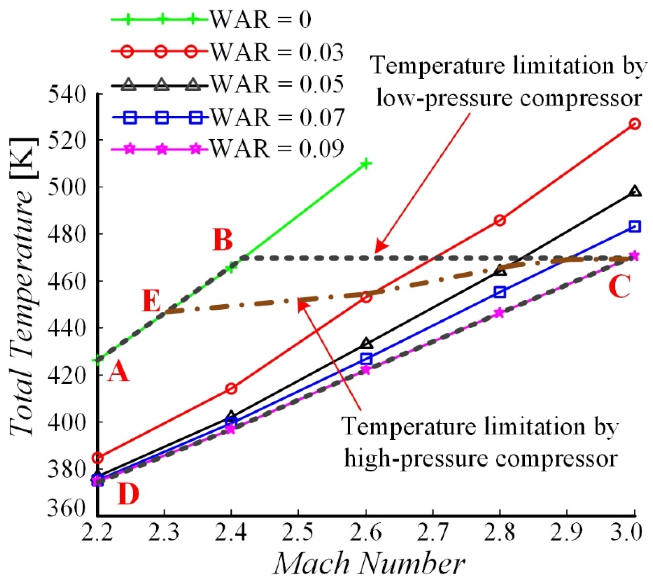 Energies 15 07447 g017