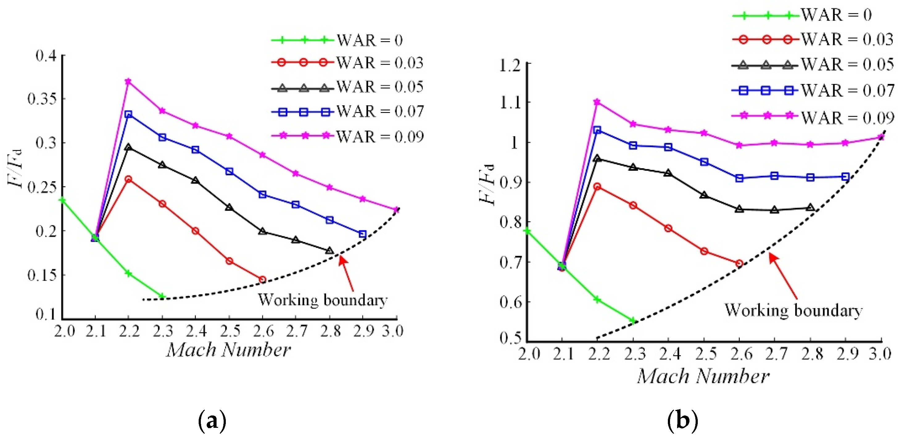 Energies 15 07447 g018