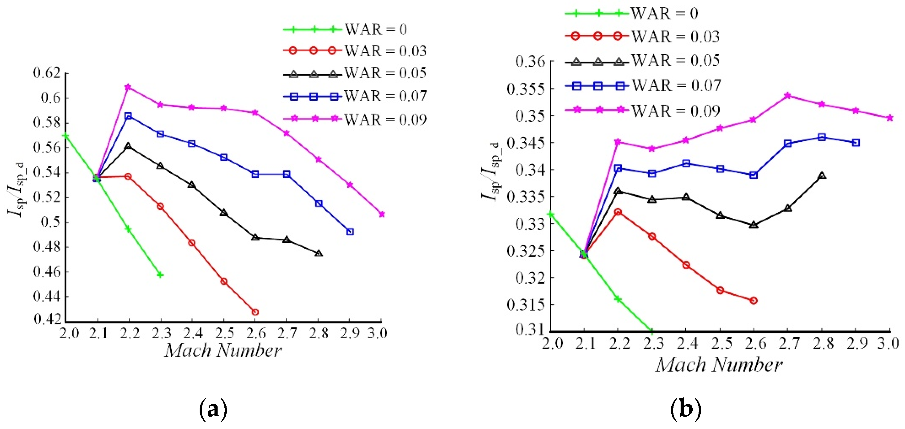 Energies 15 07447 g019