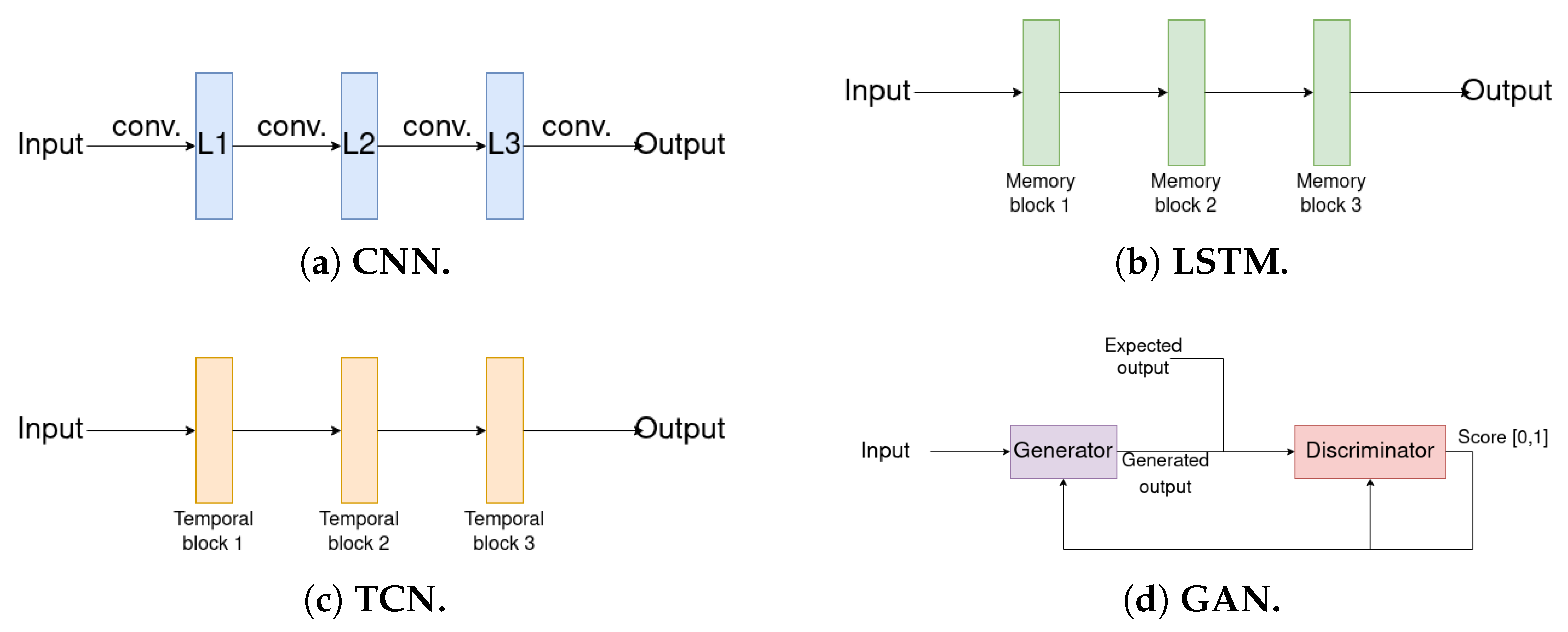Energies 15 07452 g001