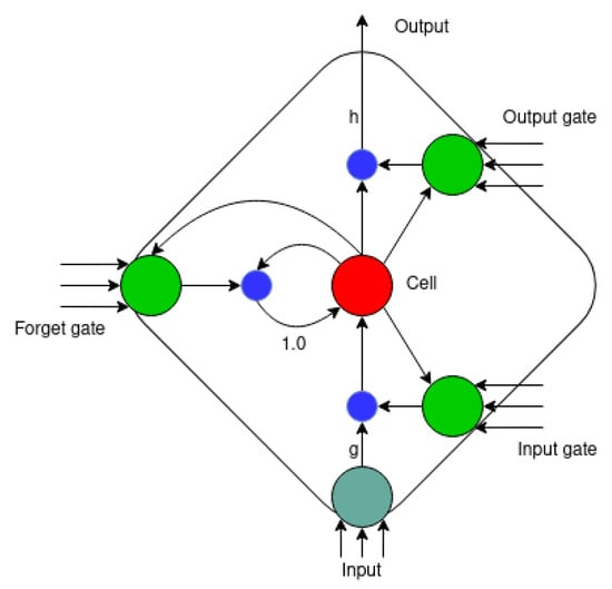Energies 15 07452 g002