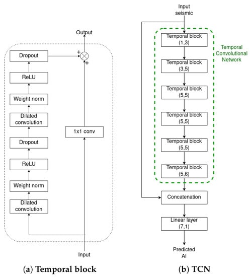 Energies 15 07452 g003