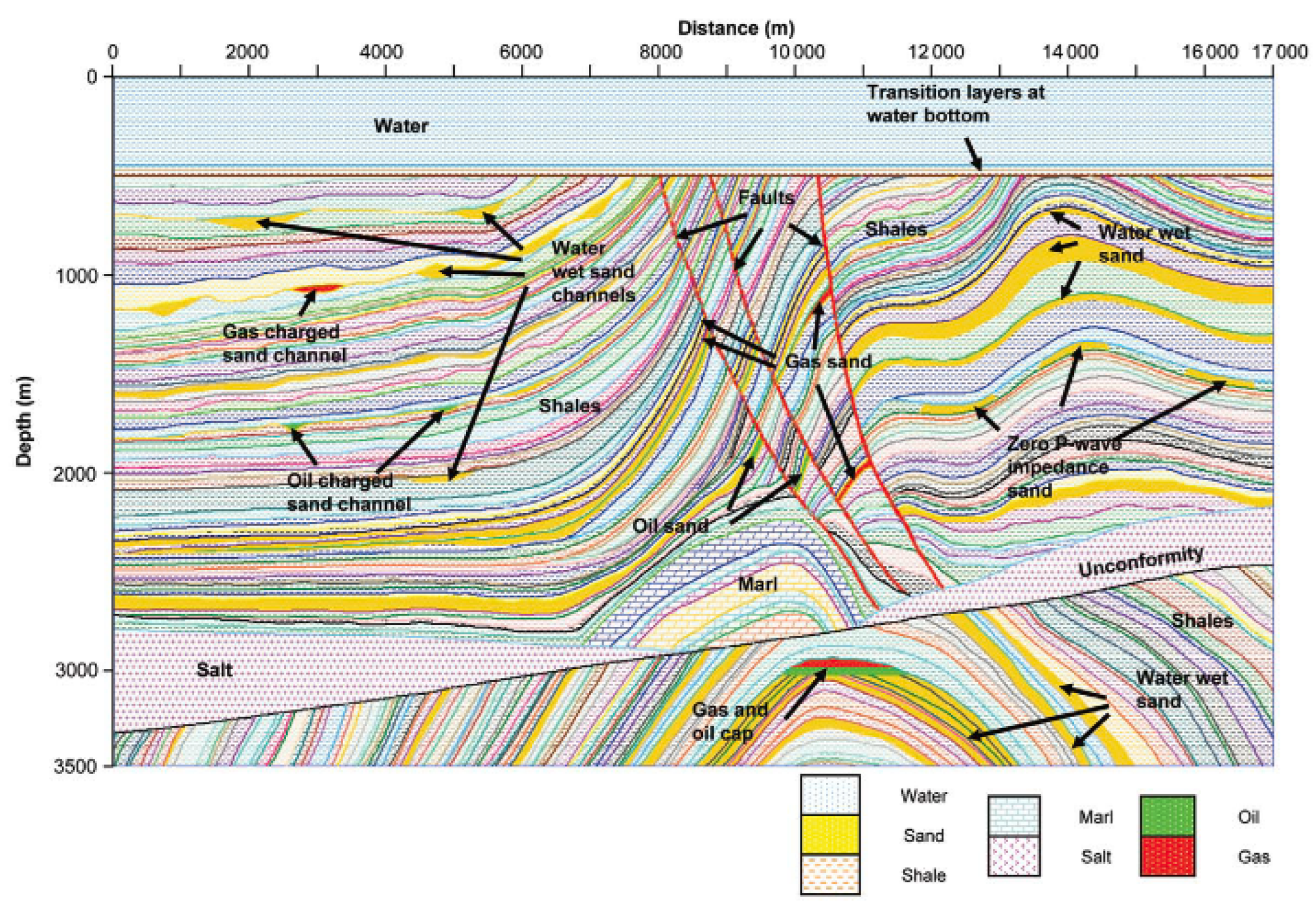 Energies 15 07452 g007