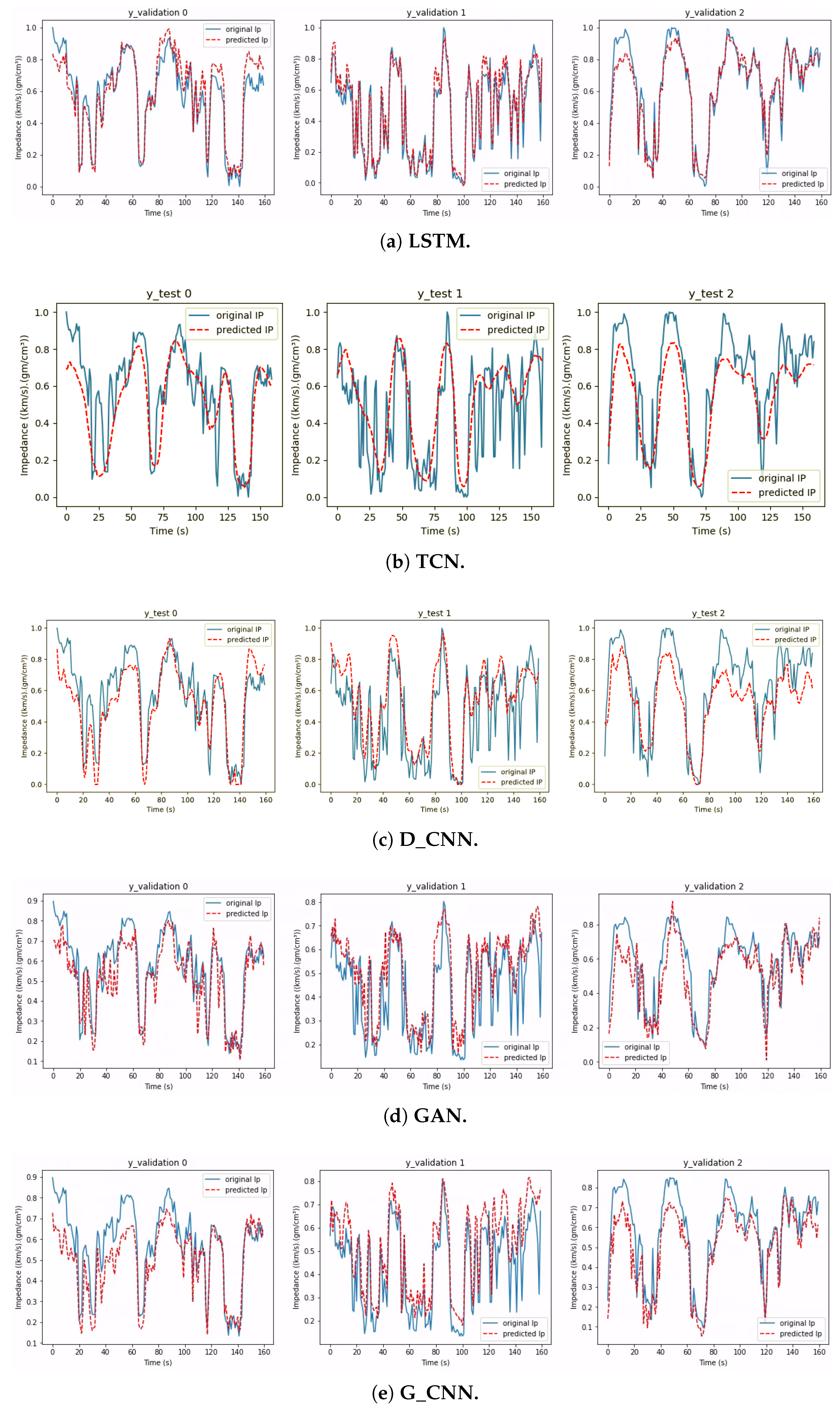 Energies 15 07452 g009