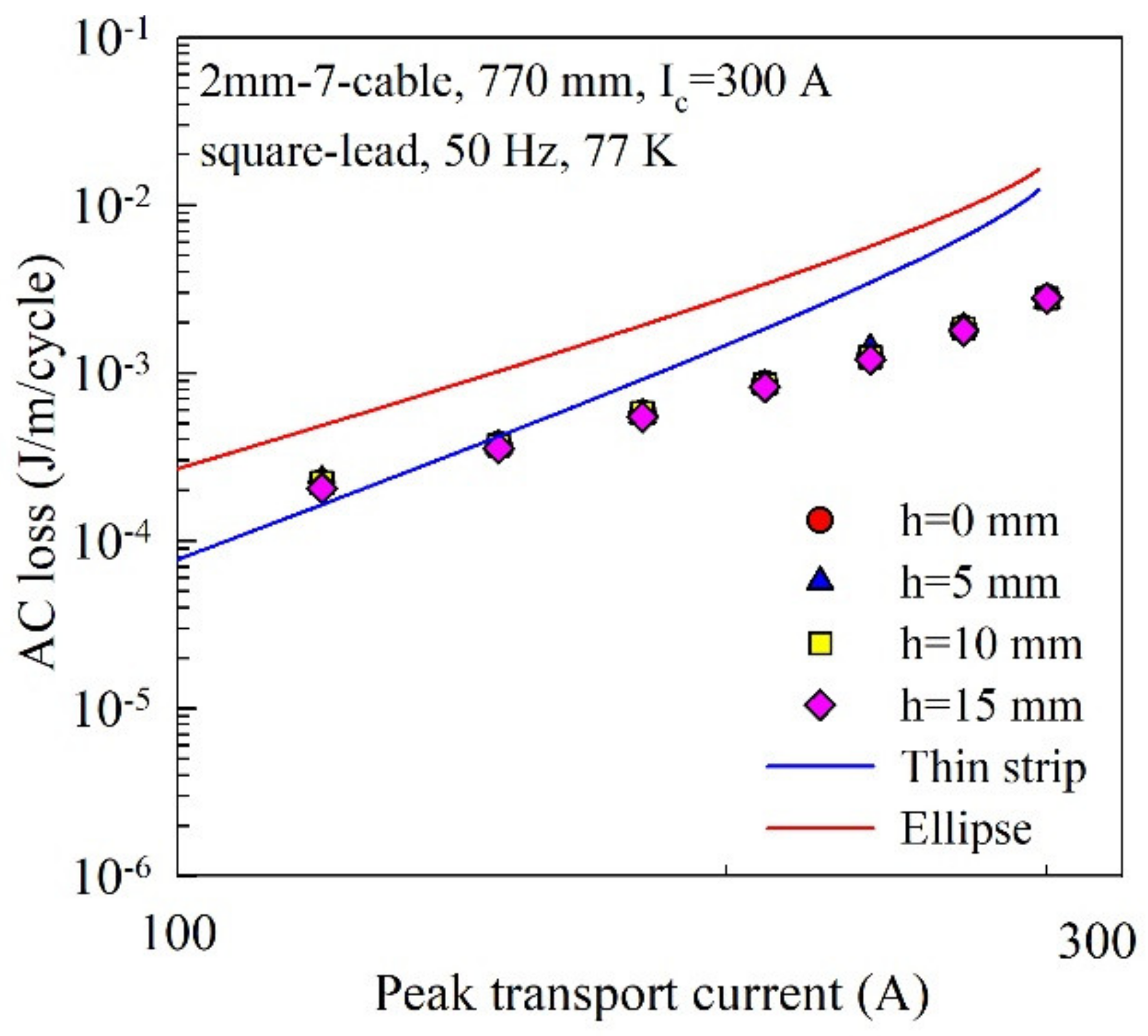 Energies 15 07454 g007