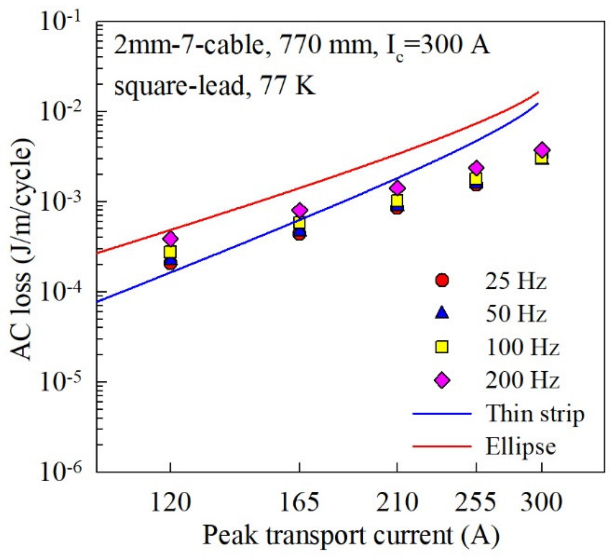 Energies 15 07454 g008