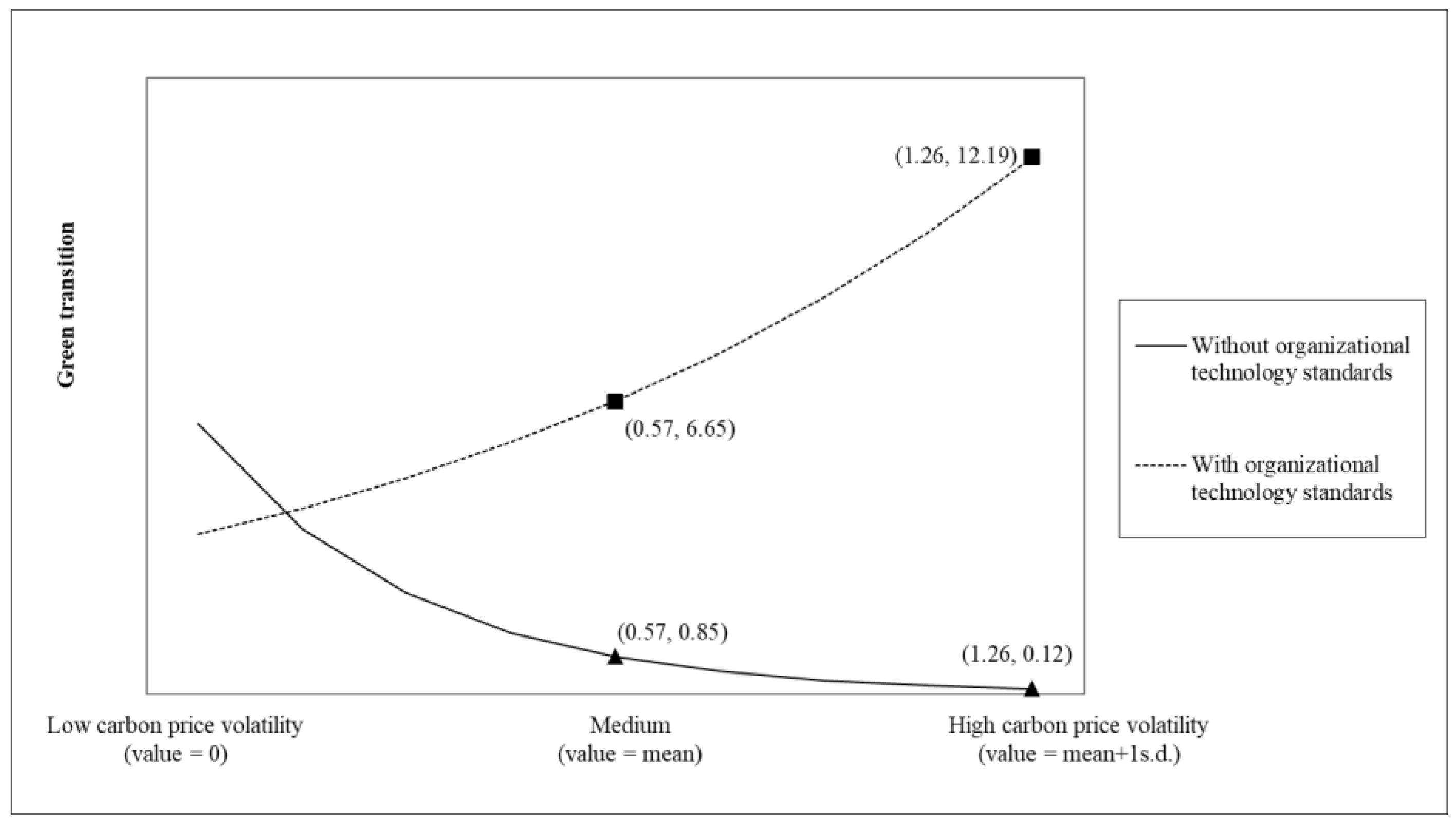 Energies 15 07456 g002