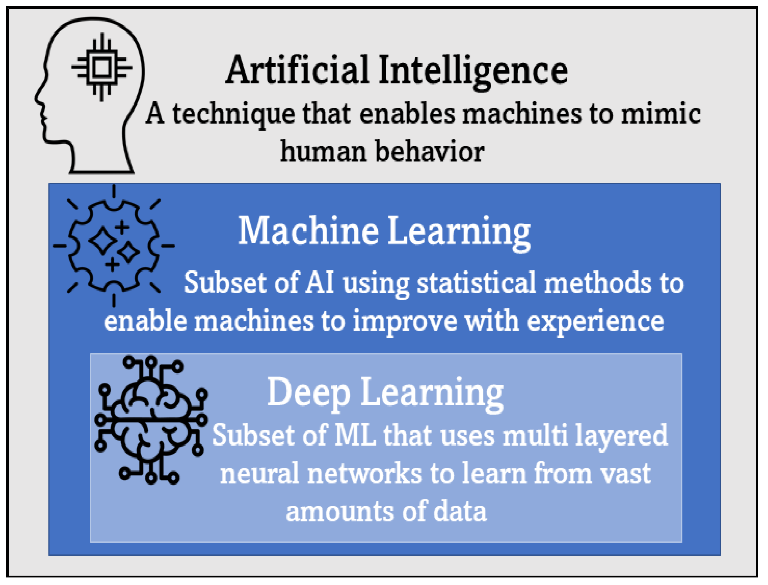 Energies 15 07457 g001