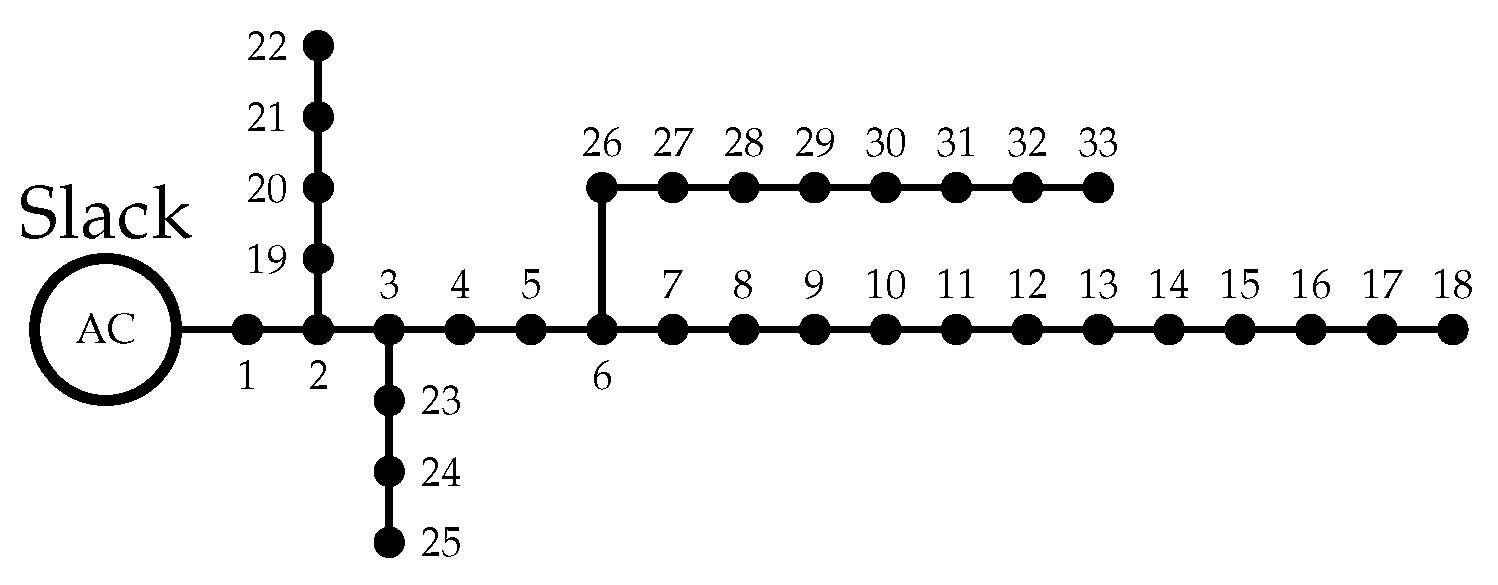 Energies 15 07465 g005 Energies 15 07465 g005