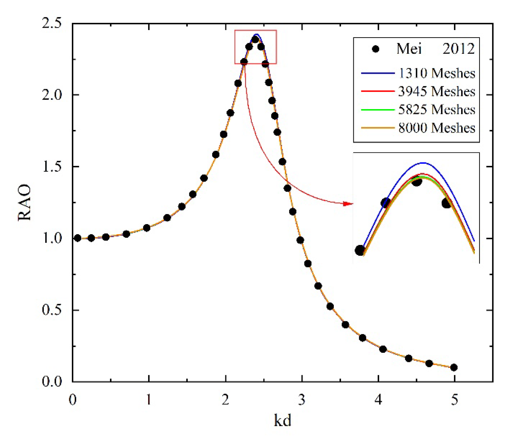 Energies 15 07470 g005