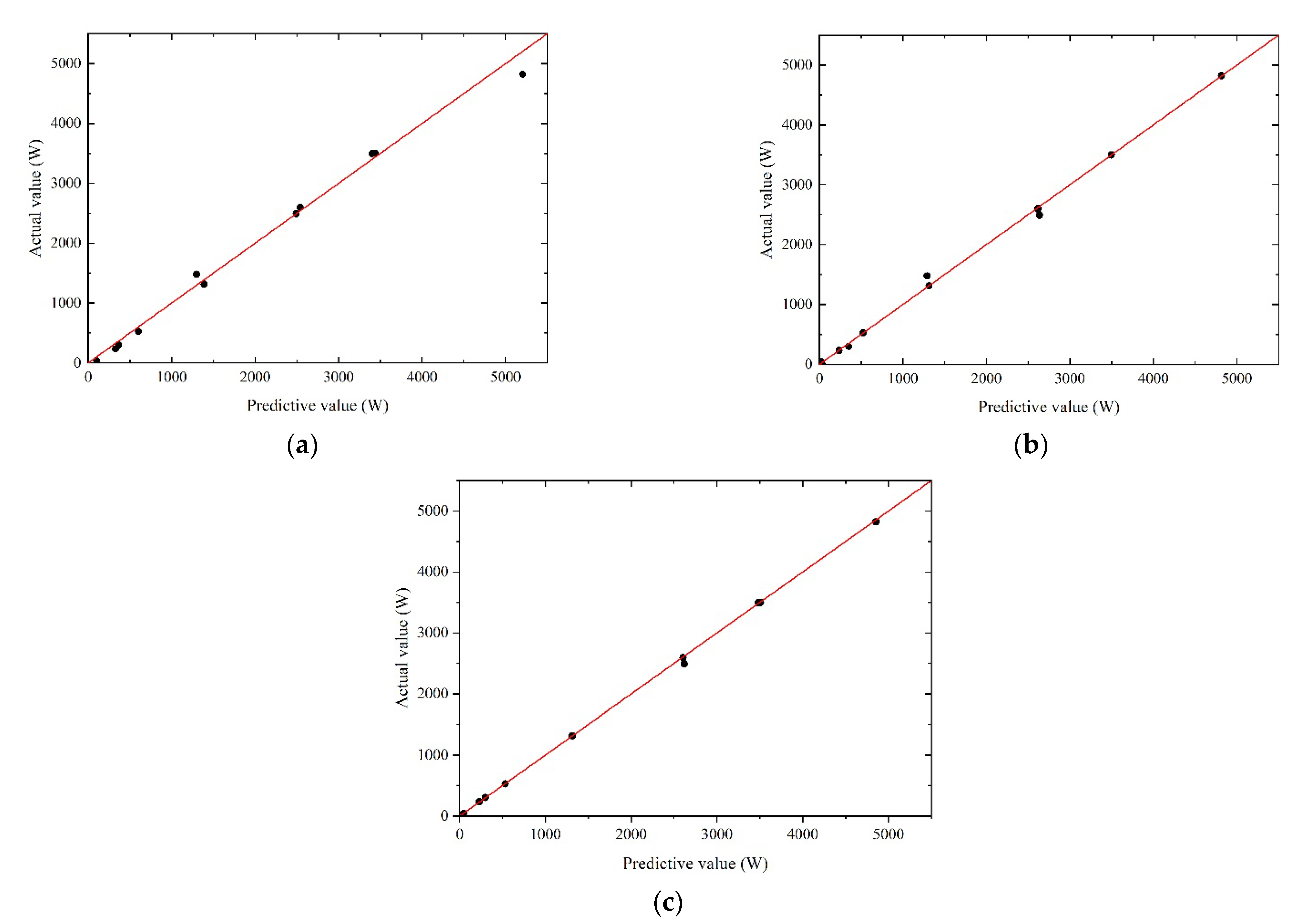 Energies 15 07470 g009