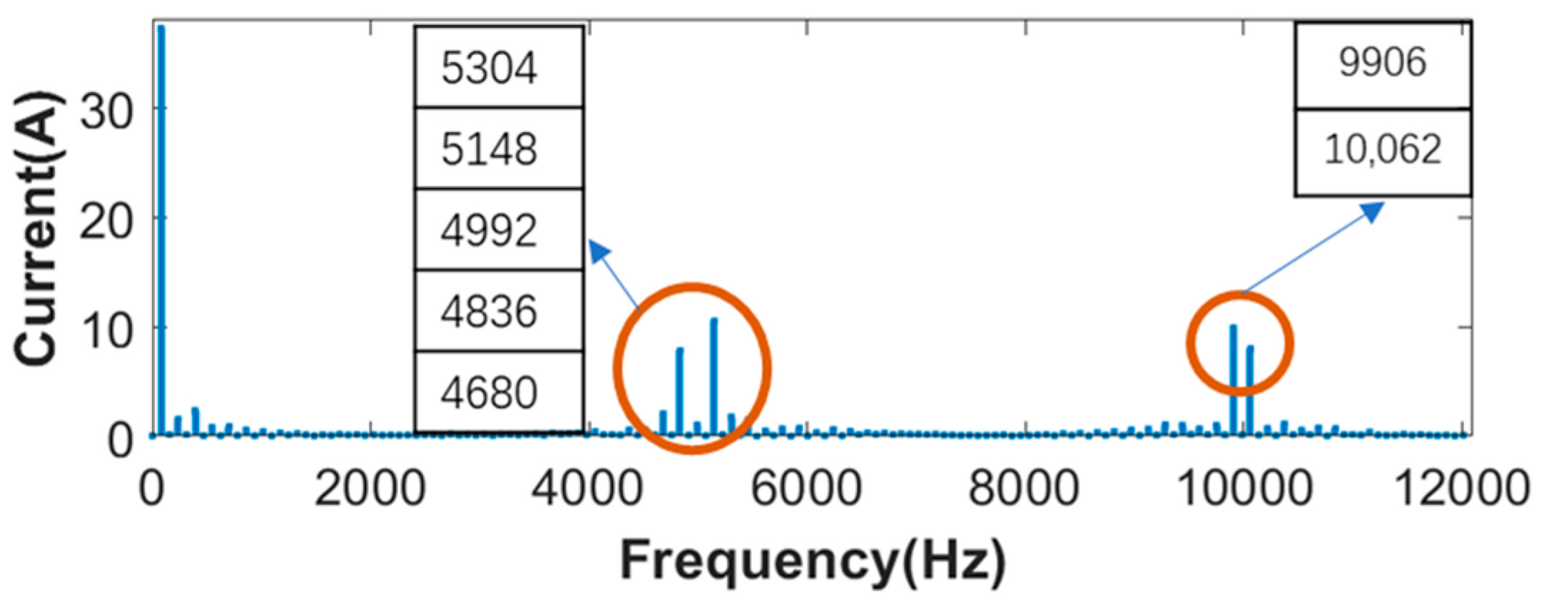 Energies 15 07474 g003