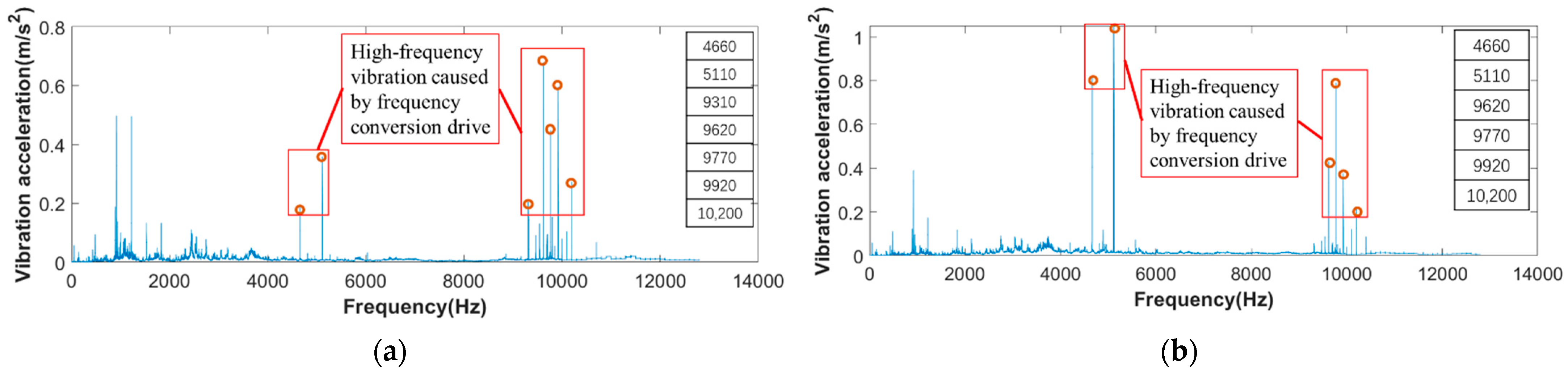 Energies 15 07474 g008a