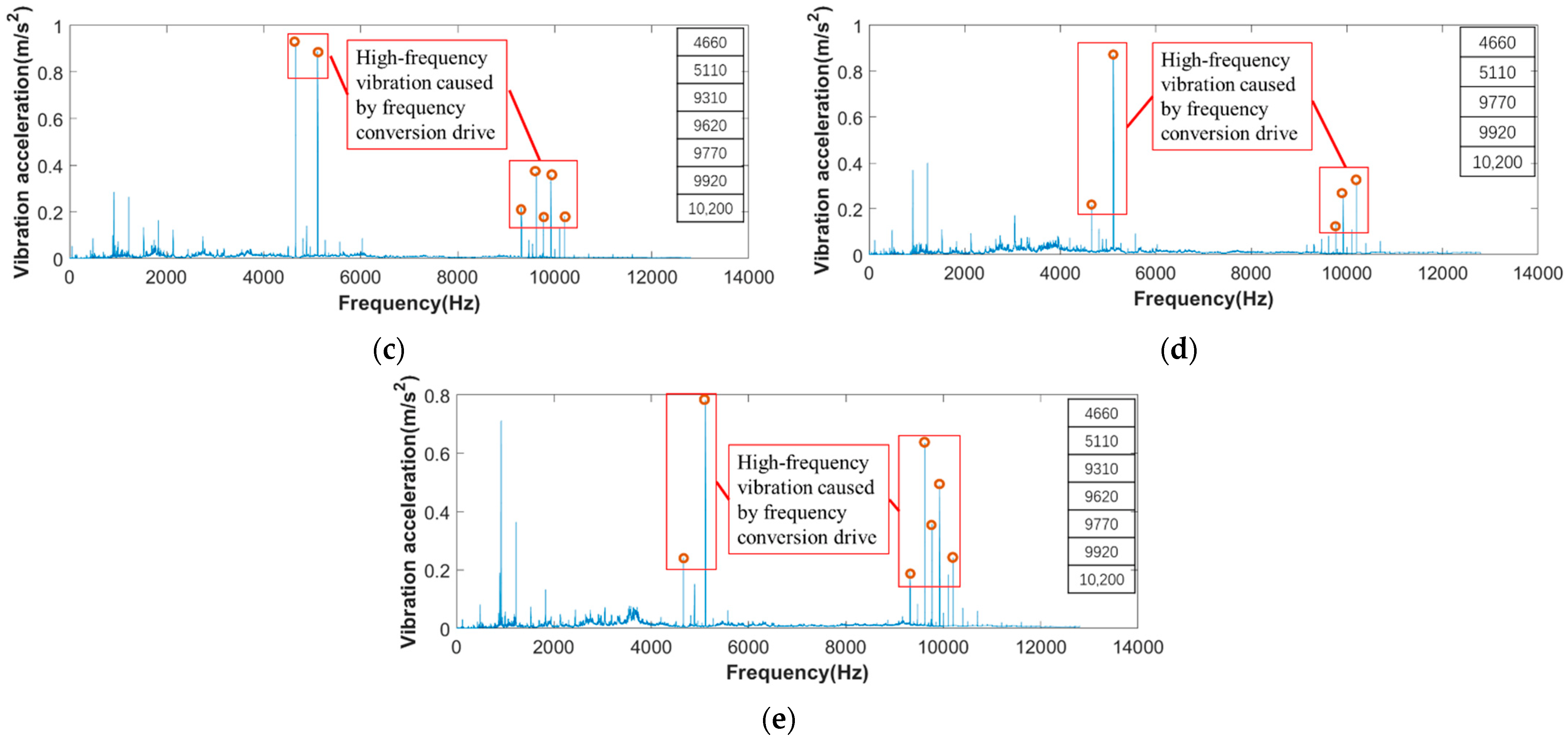 Energies 15 07474 g008b