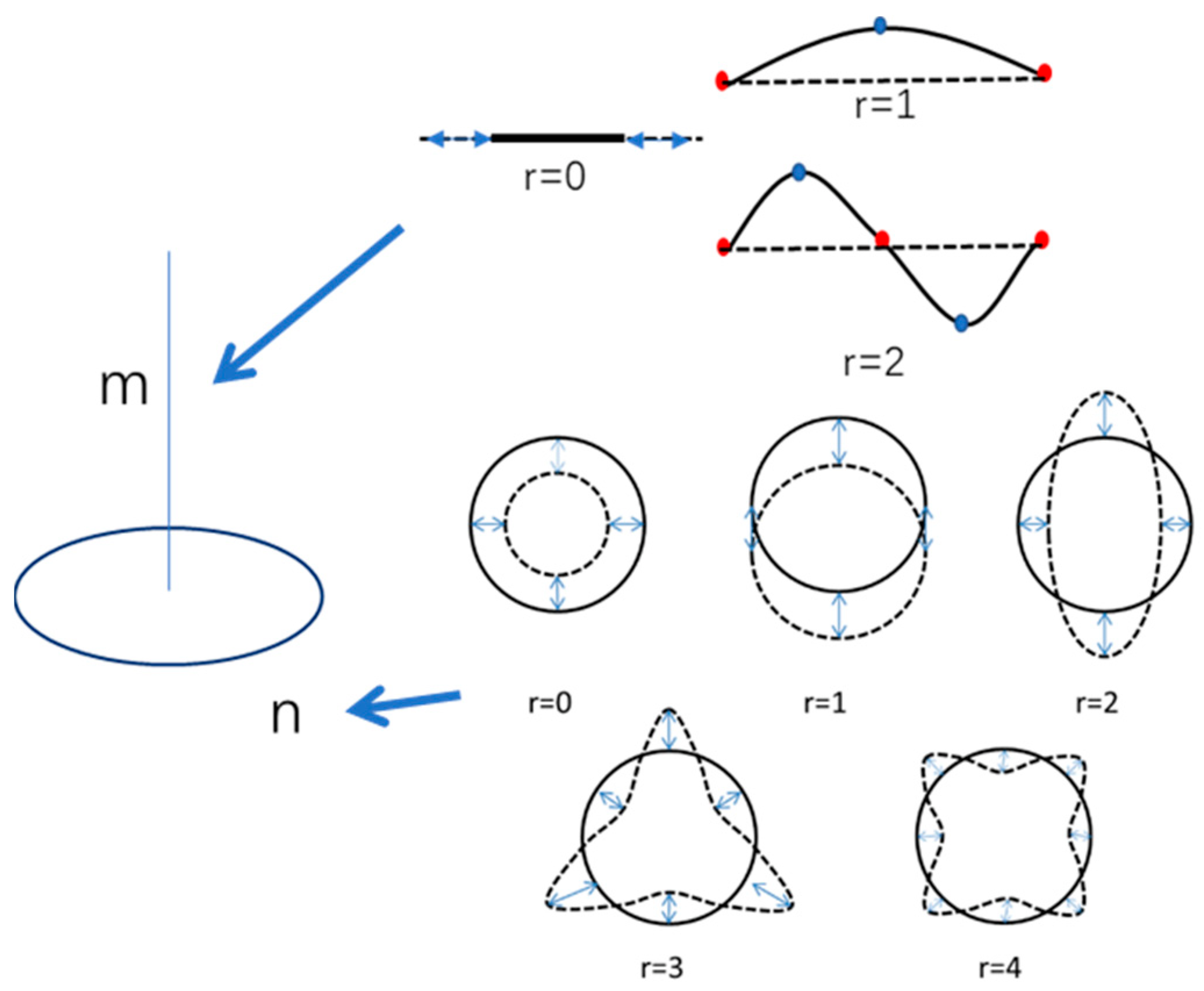 Energies 15 07474 g010