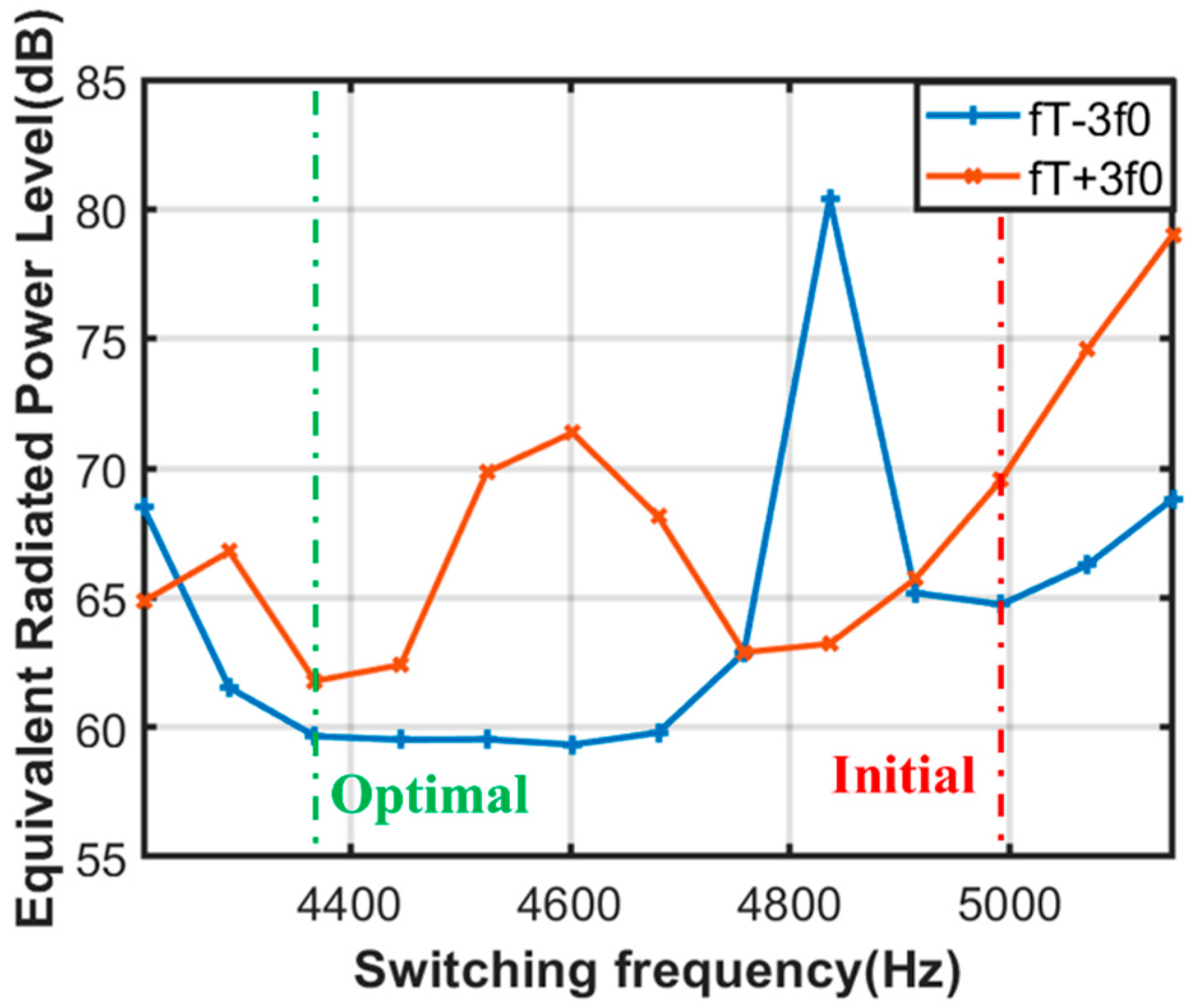 Energies 15 07474 g013