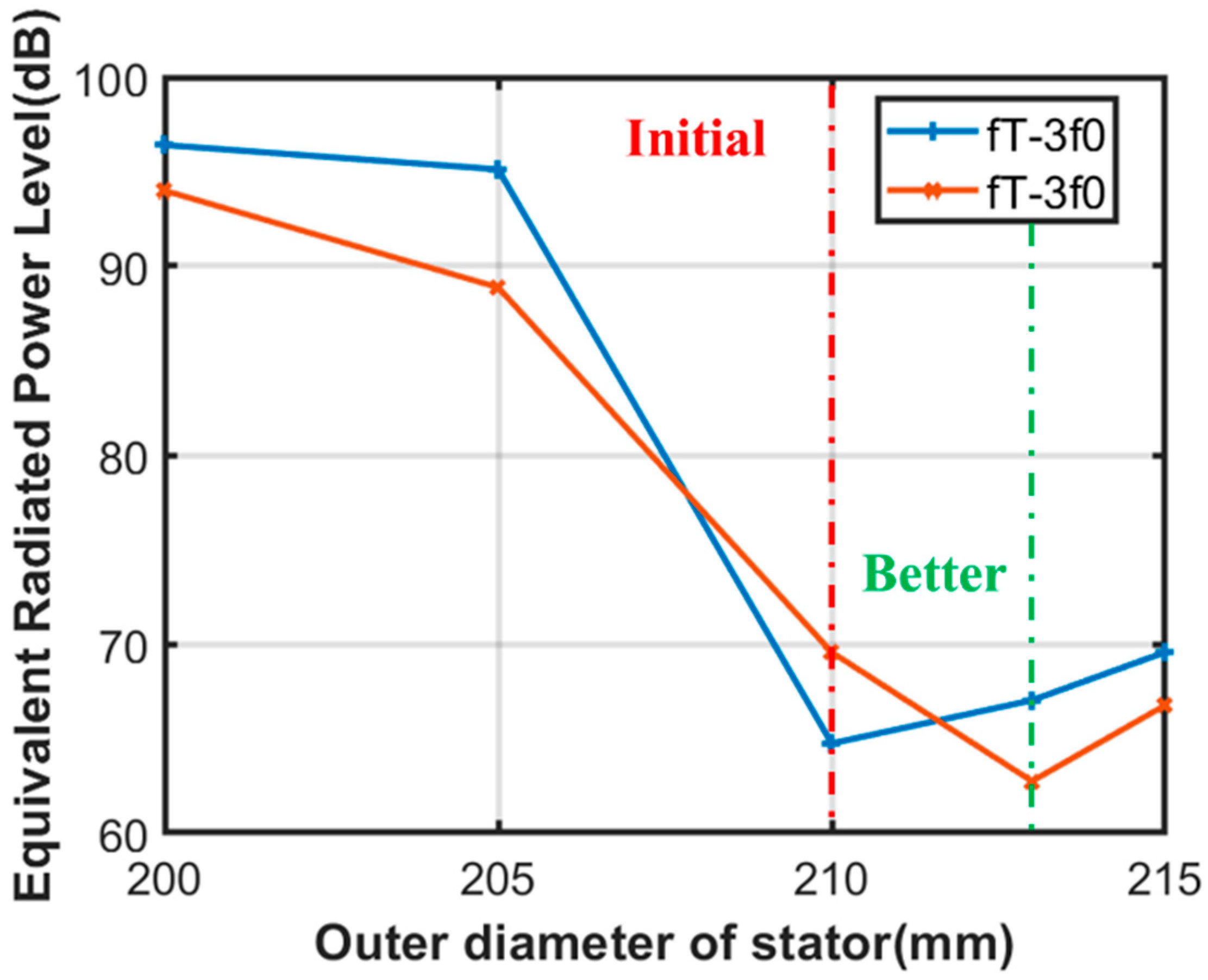 Energies 15 07474 g015