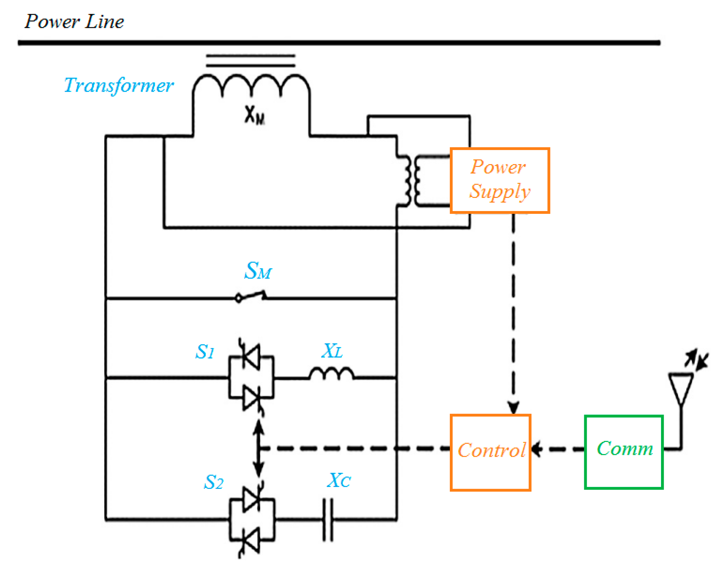 Energies 15 07478 g002
