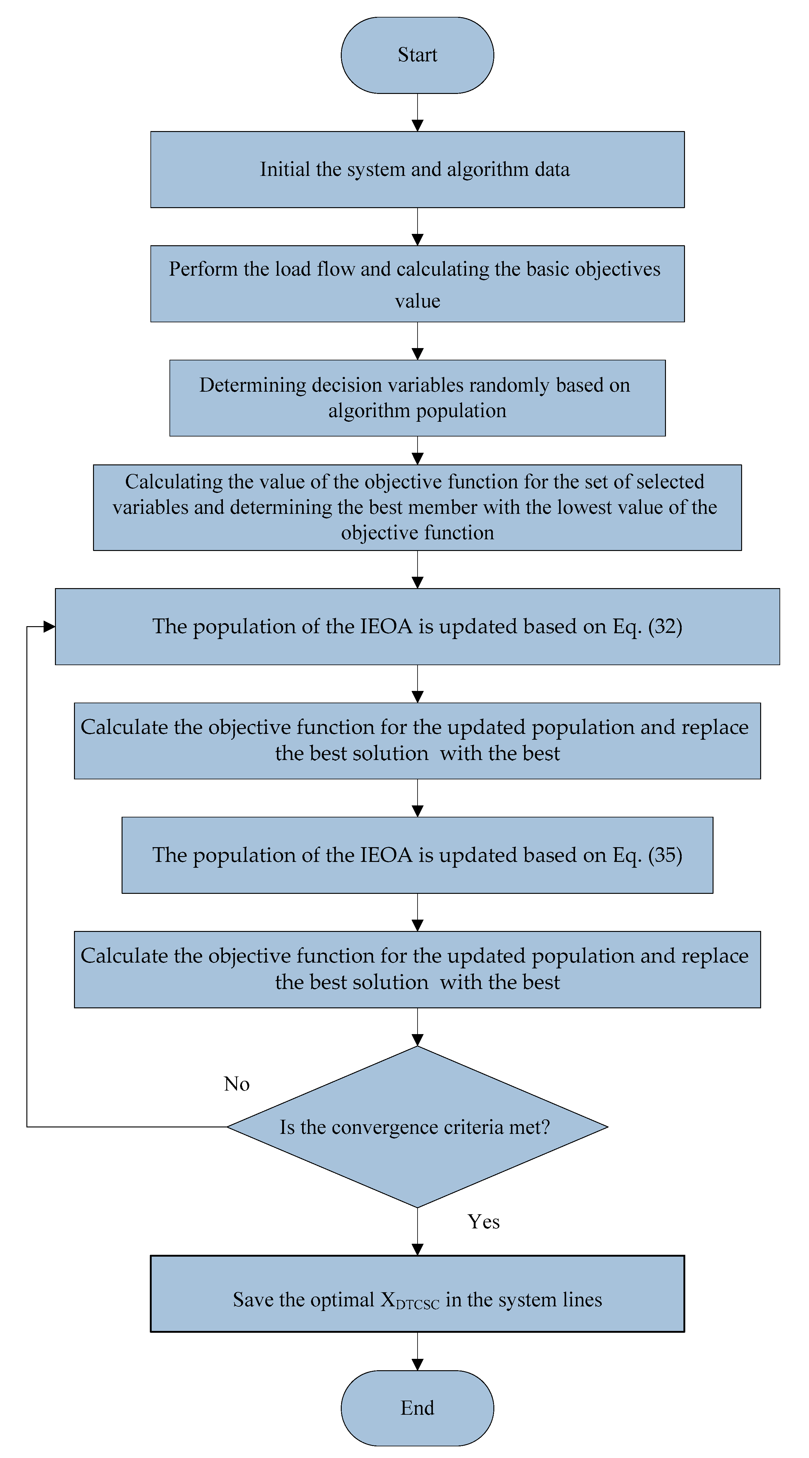 Energies 15 07478 g003