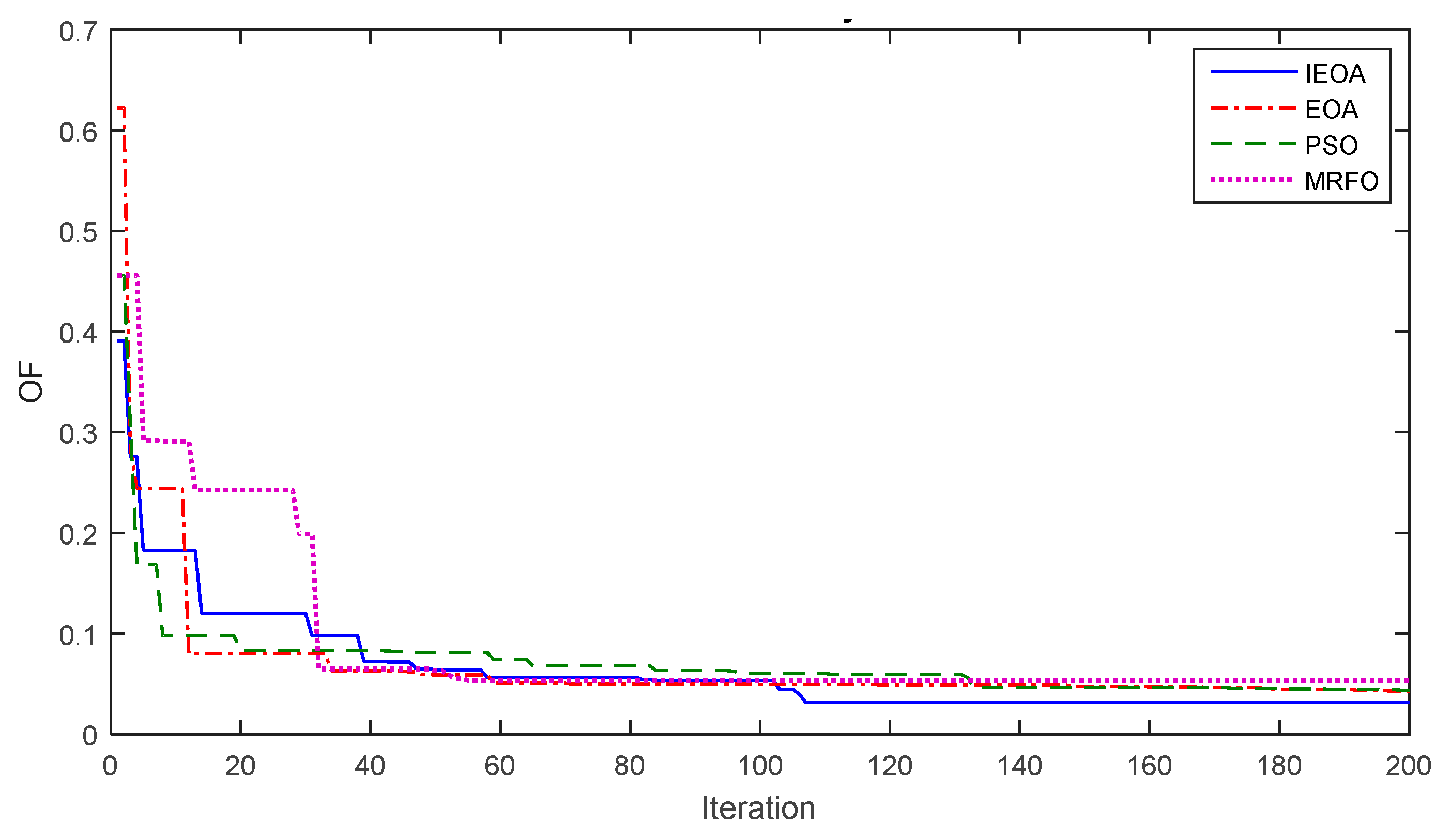 Energies 15 07478 g005