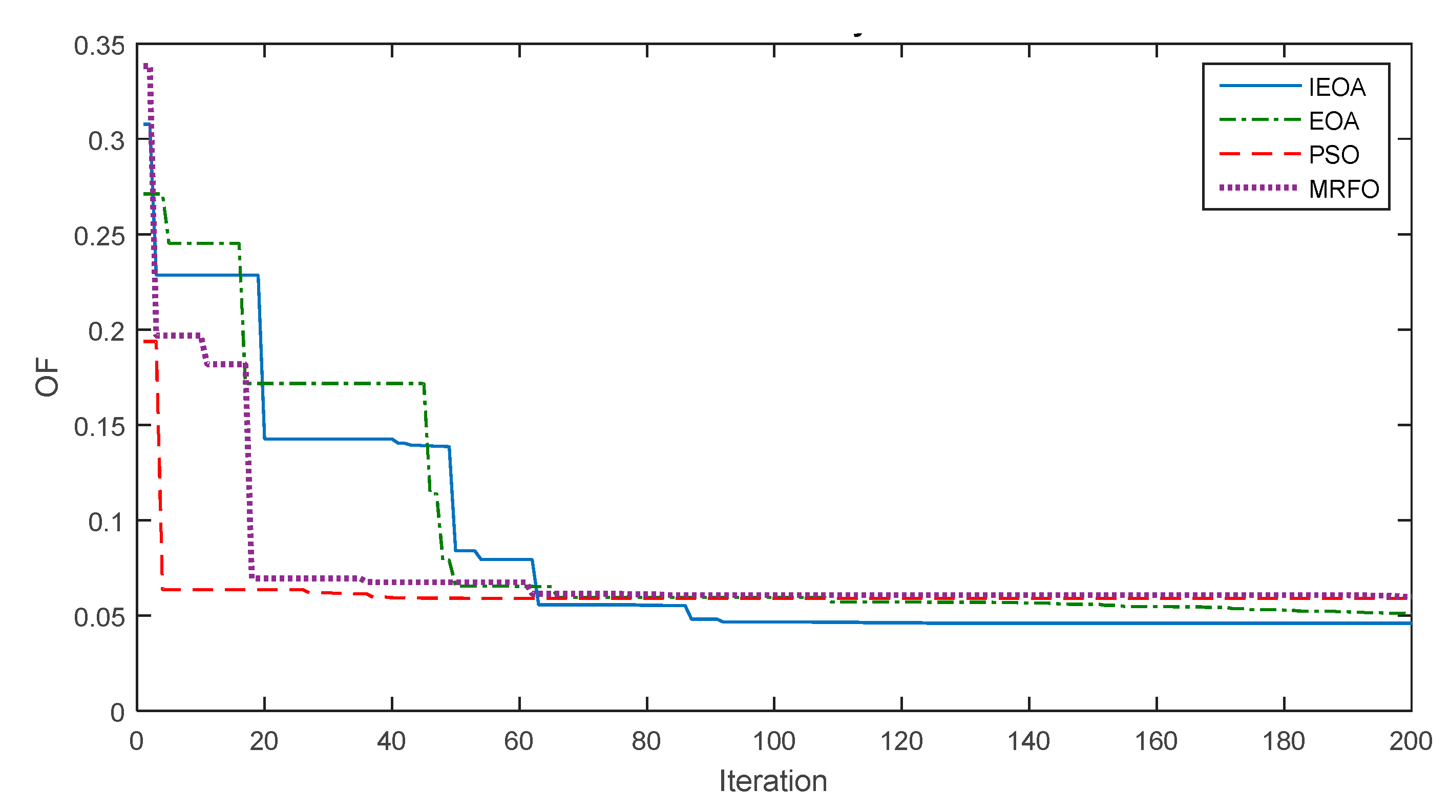 Energies 15 07478 g007