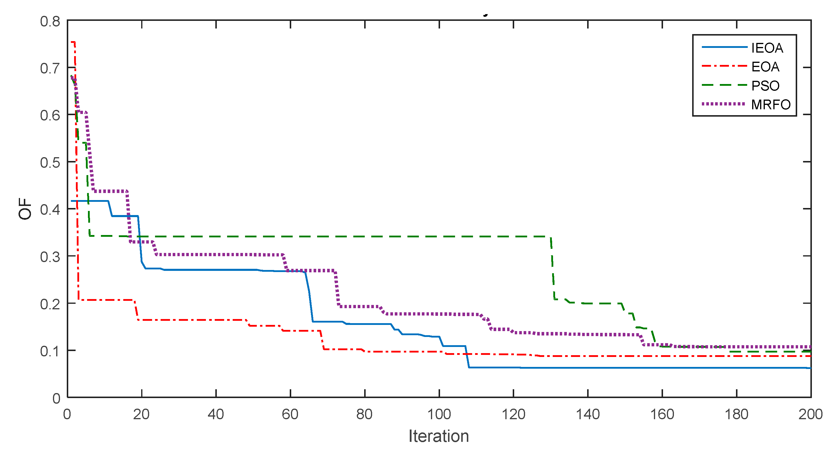 Energies 15 07478 g009