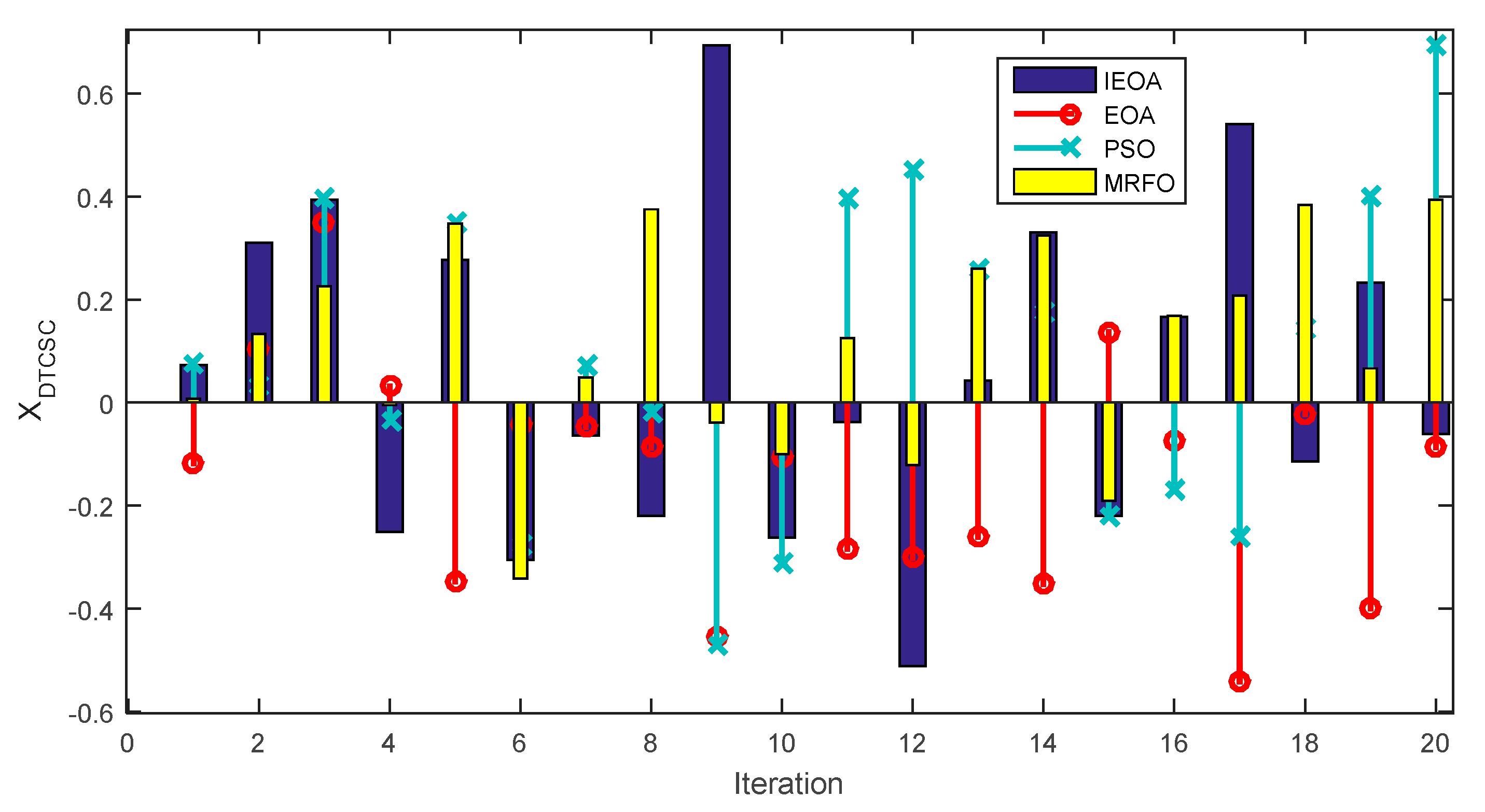 Energies 15 07478 g010