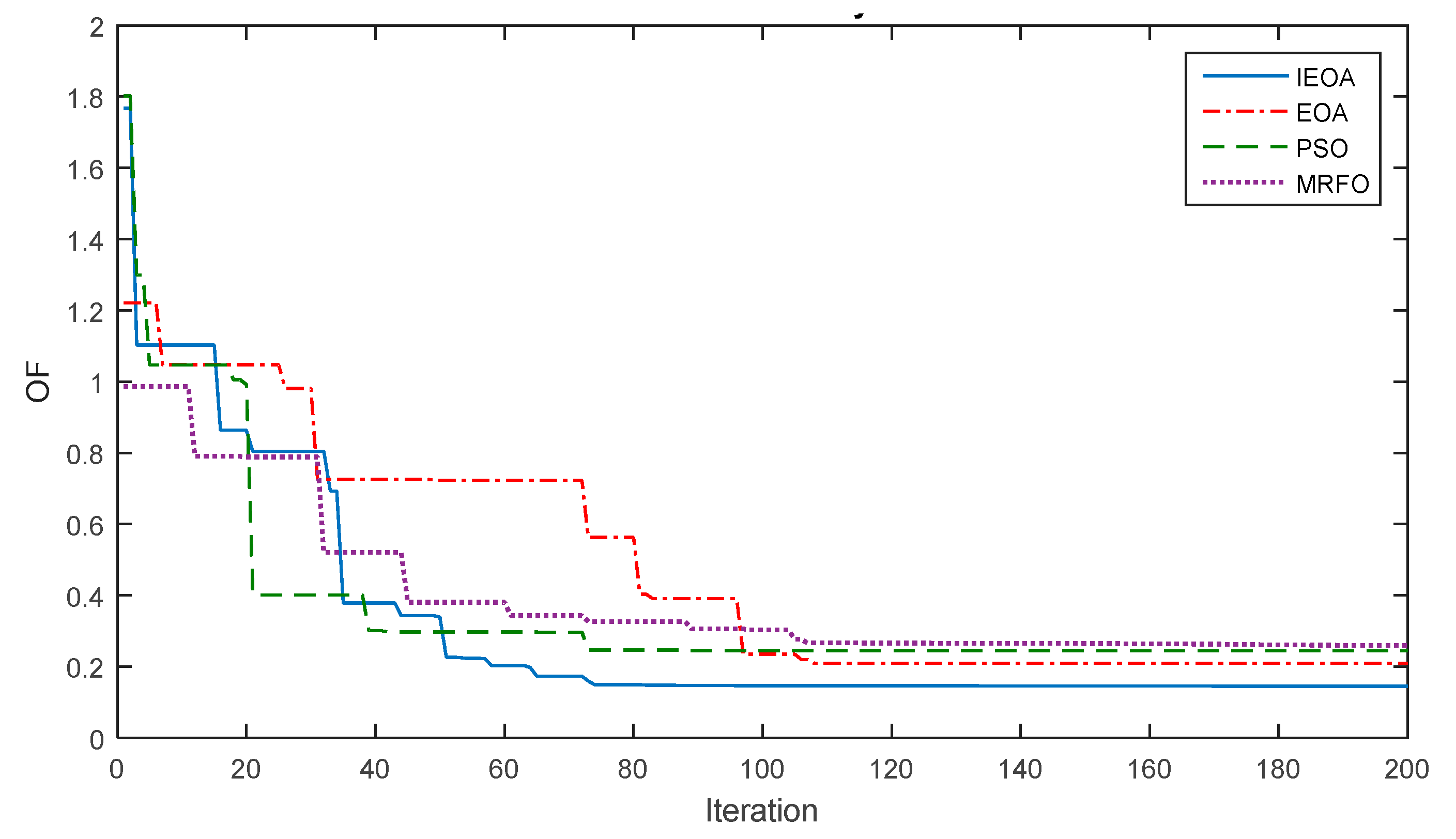 Energies 15 07478 g012